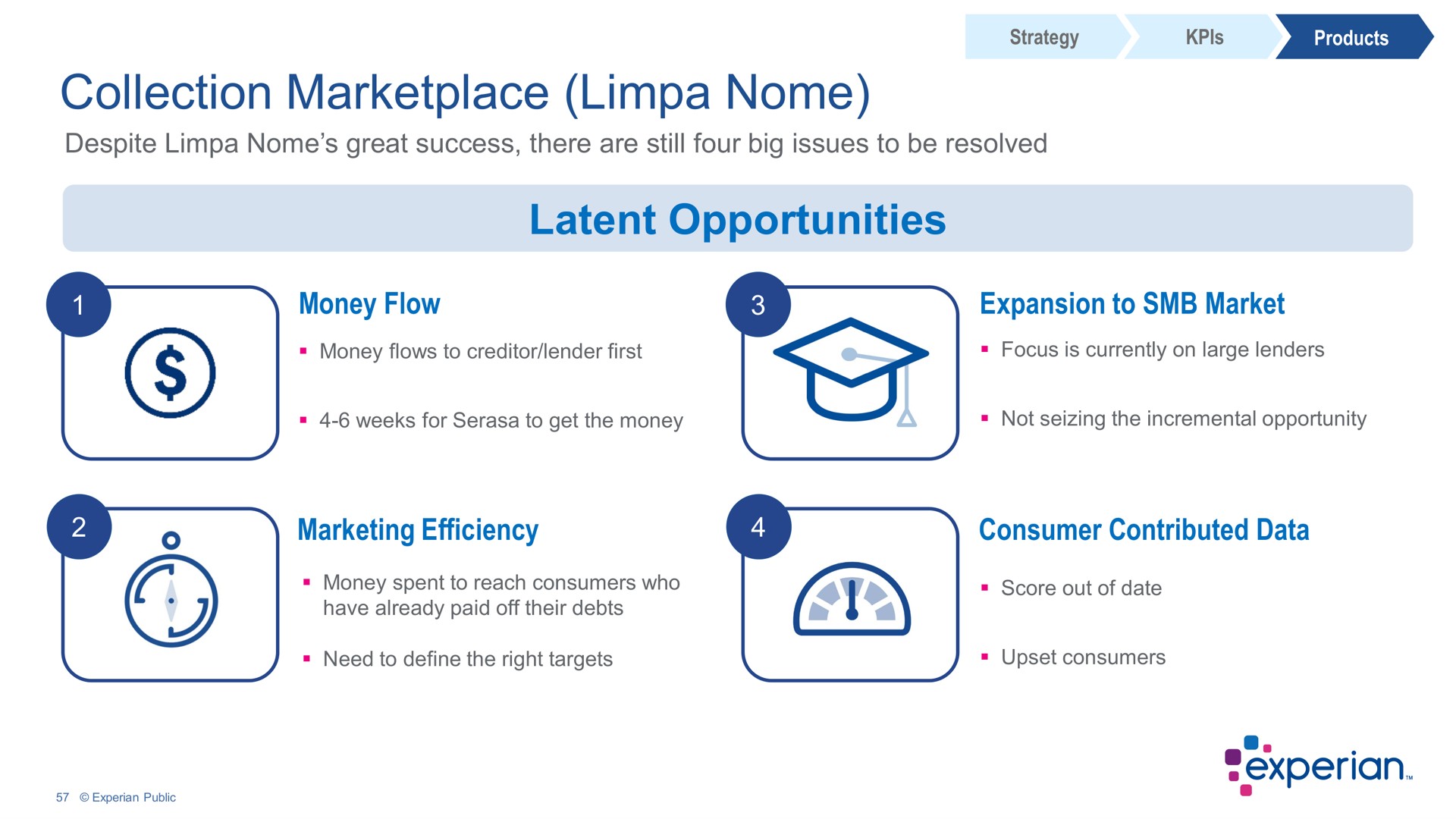 collection nome latent opportunities | Experian
