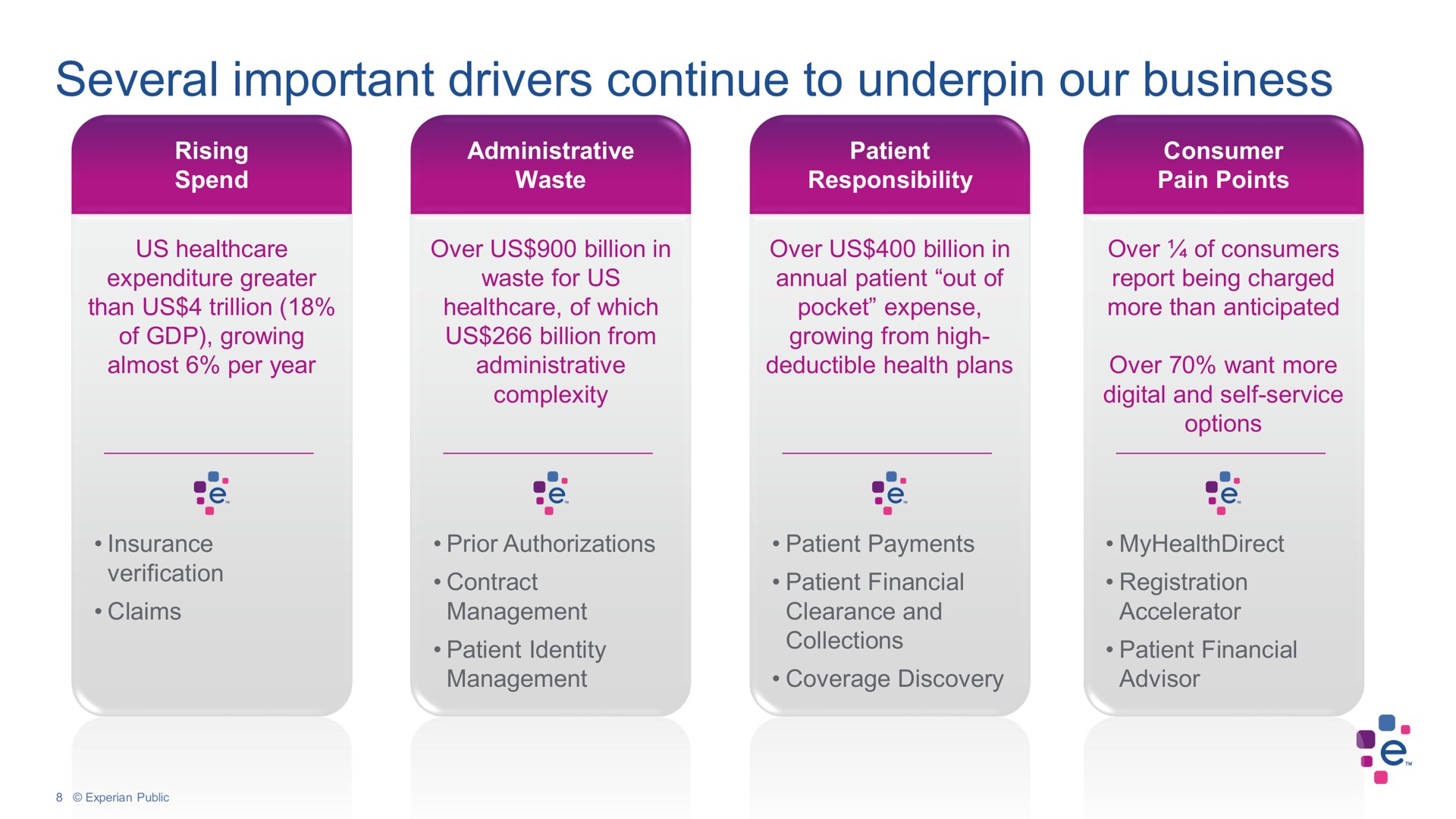 several important drivers continue to underpin our business | Experian