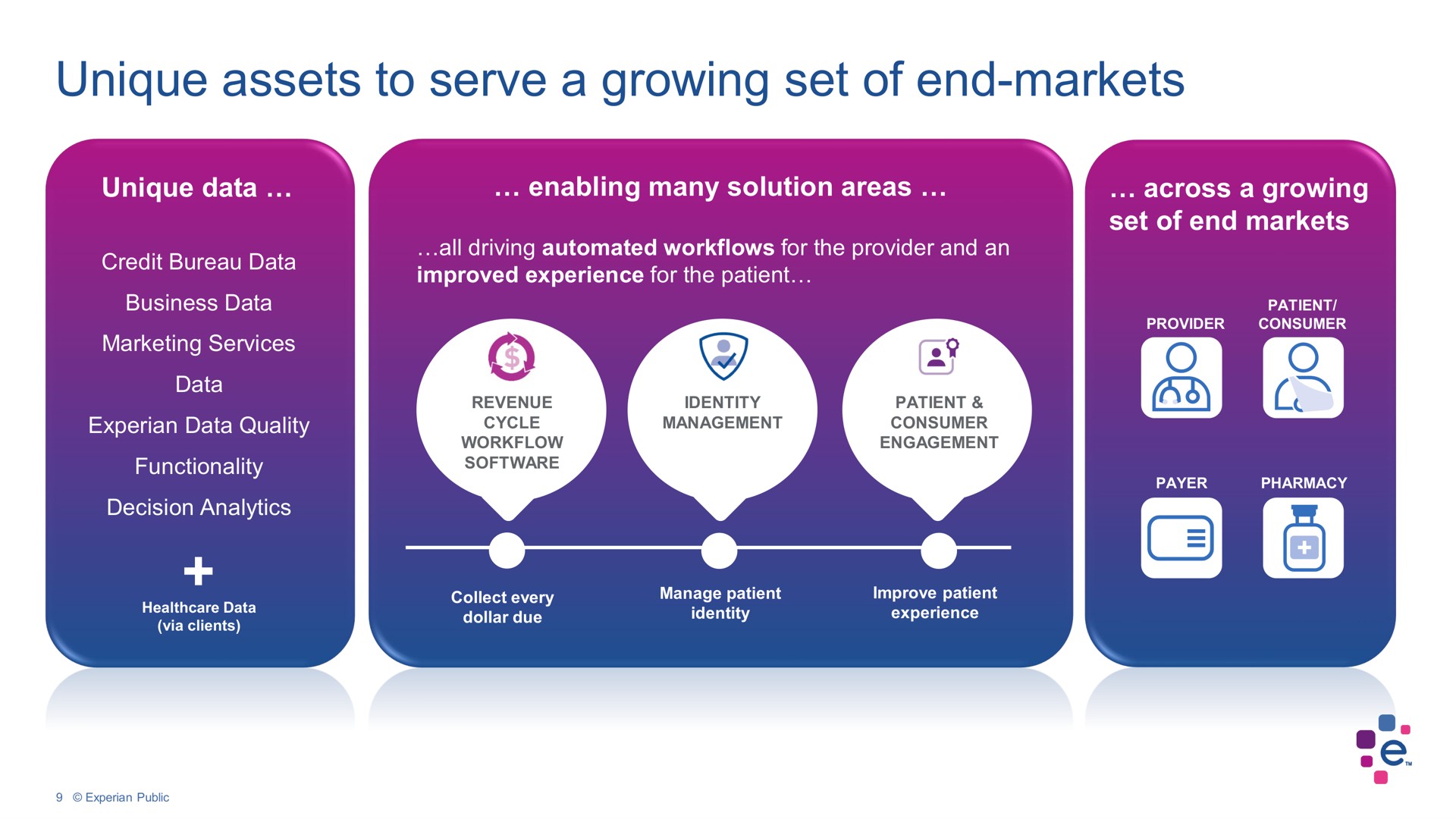 unique assets to serve a growing set of end markets as | Experian