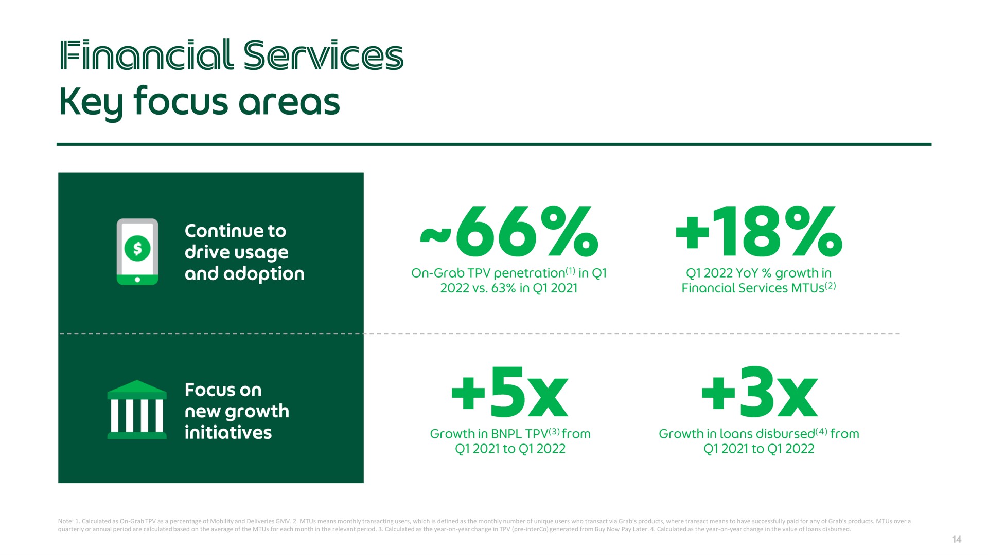 financial services to coe | Grab