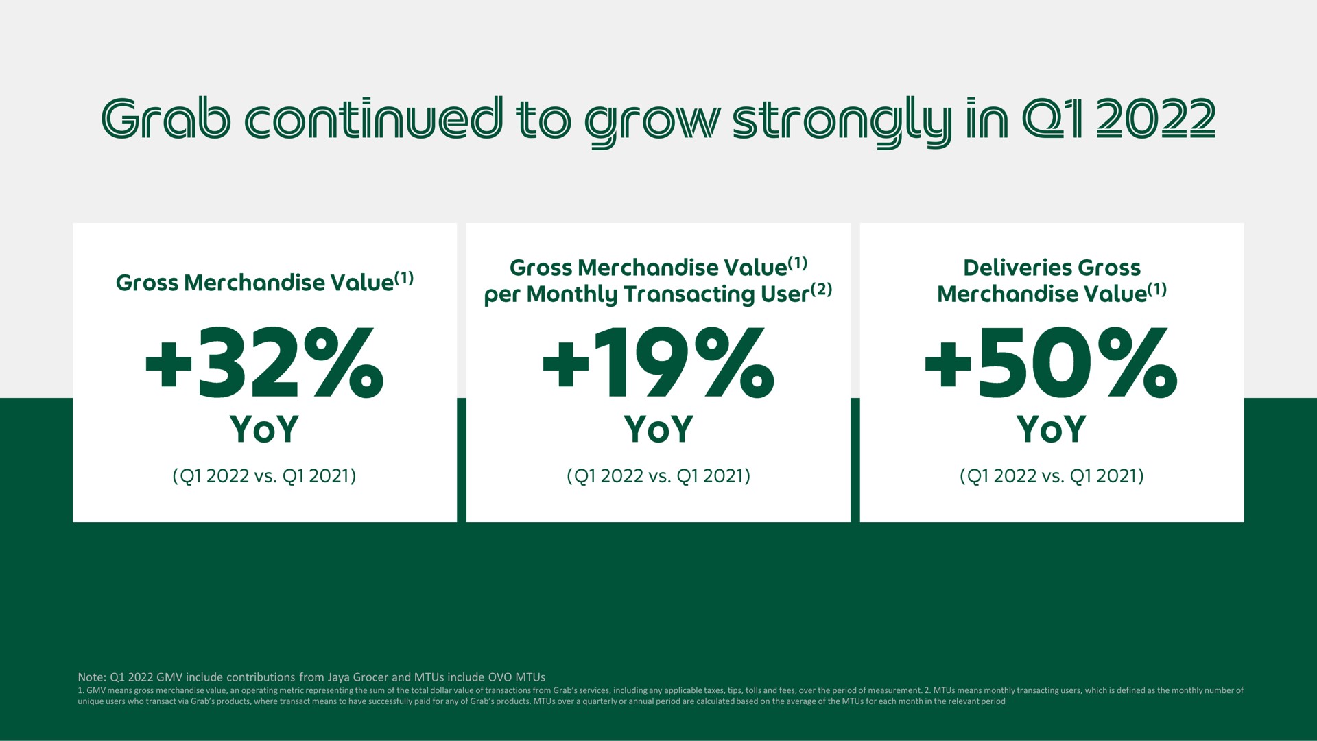 grab continued to grow strongly in | Grab