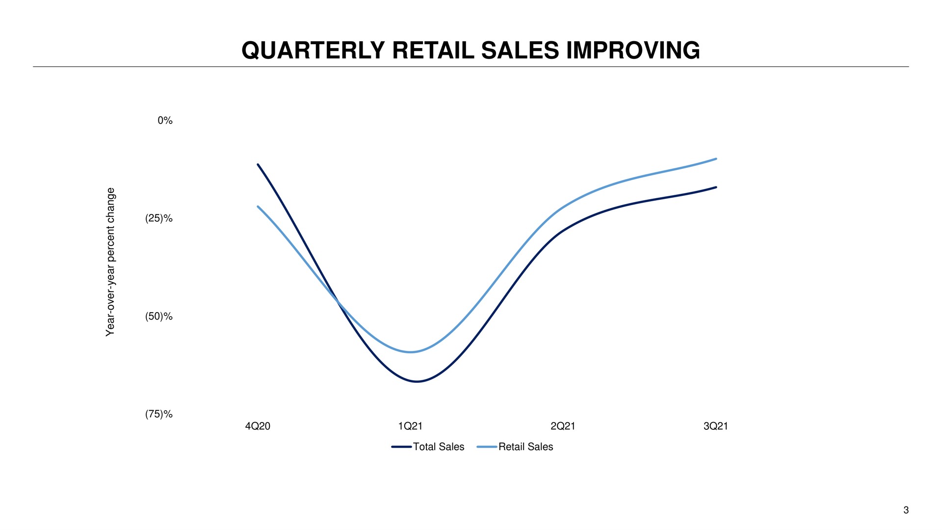 quarterly retail sales improving | Capri Holdings