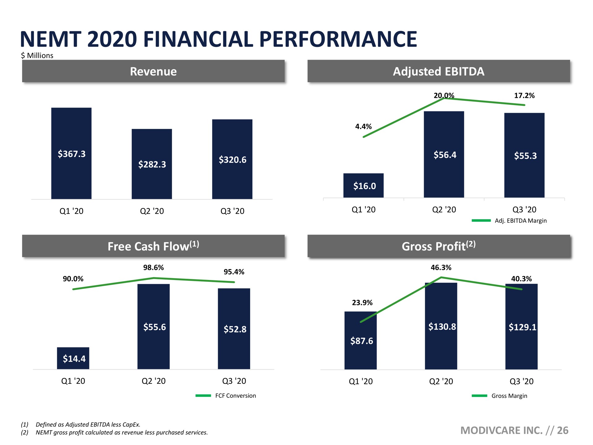 financial performance | ModivCare
