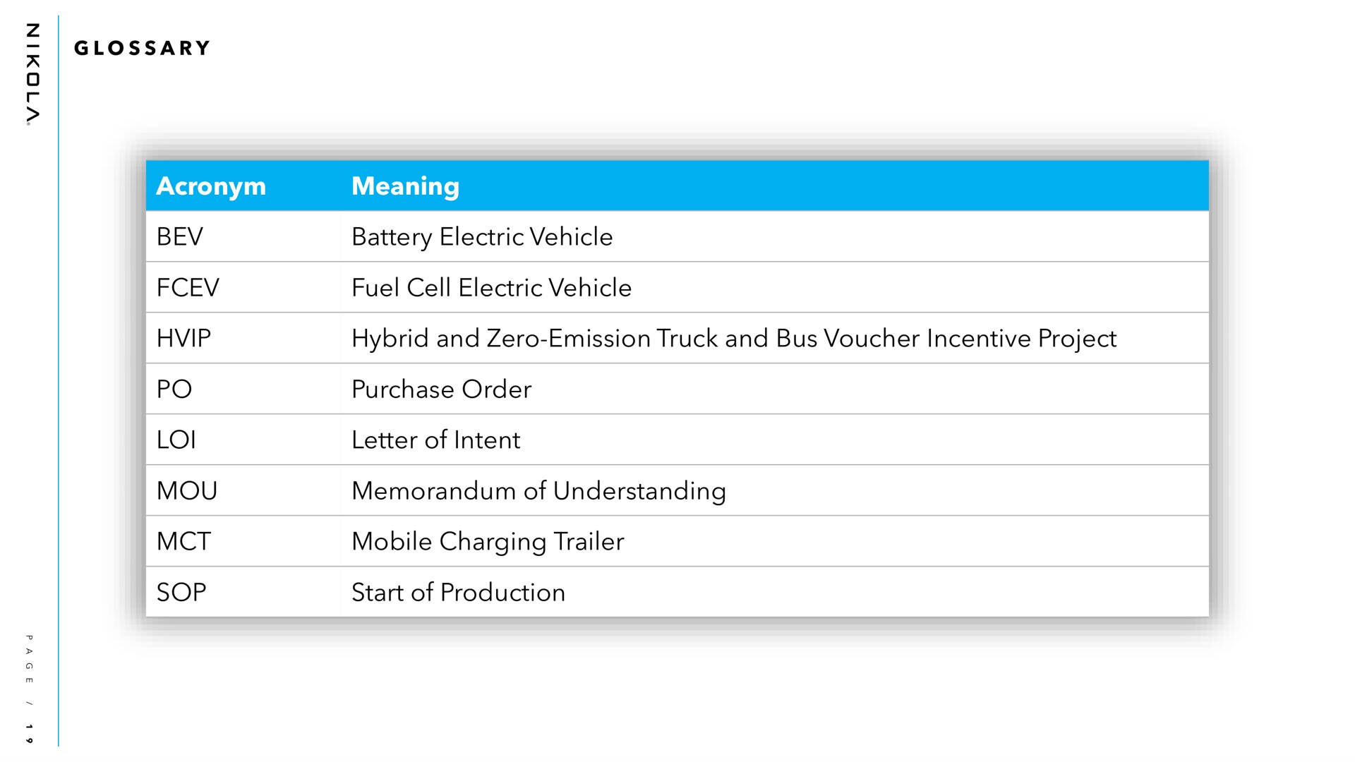 a acronym meaning battery electric vehicle fuel cell electric vehicle hybrid and zero emission truck and bus voucher incentive project purchase order letter of intent memorandum of understanding mobile charging trailer start of production mou sop glossary | Nikola