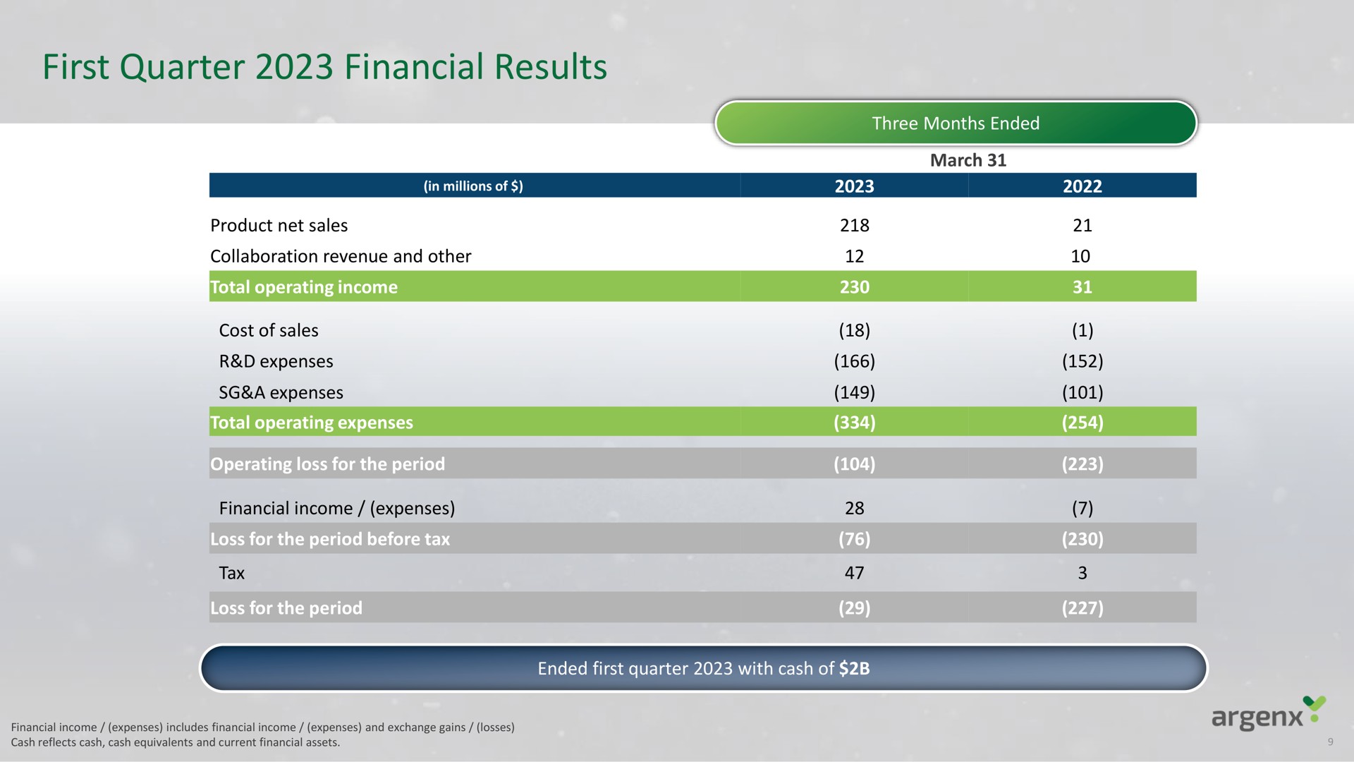 first quarter financial results | argenx SE