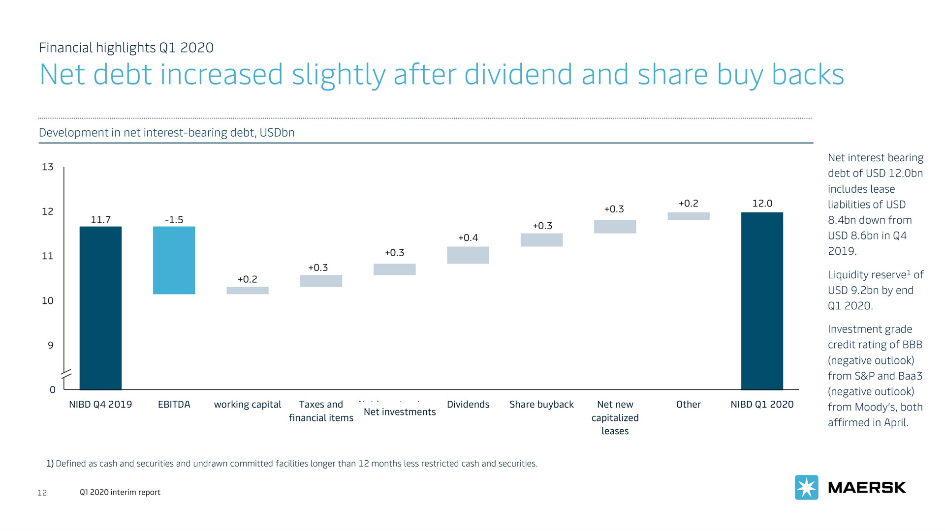 net debt increased slightly after dividend and share buy backs | Maersk