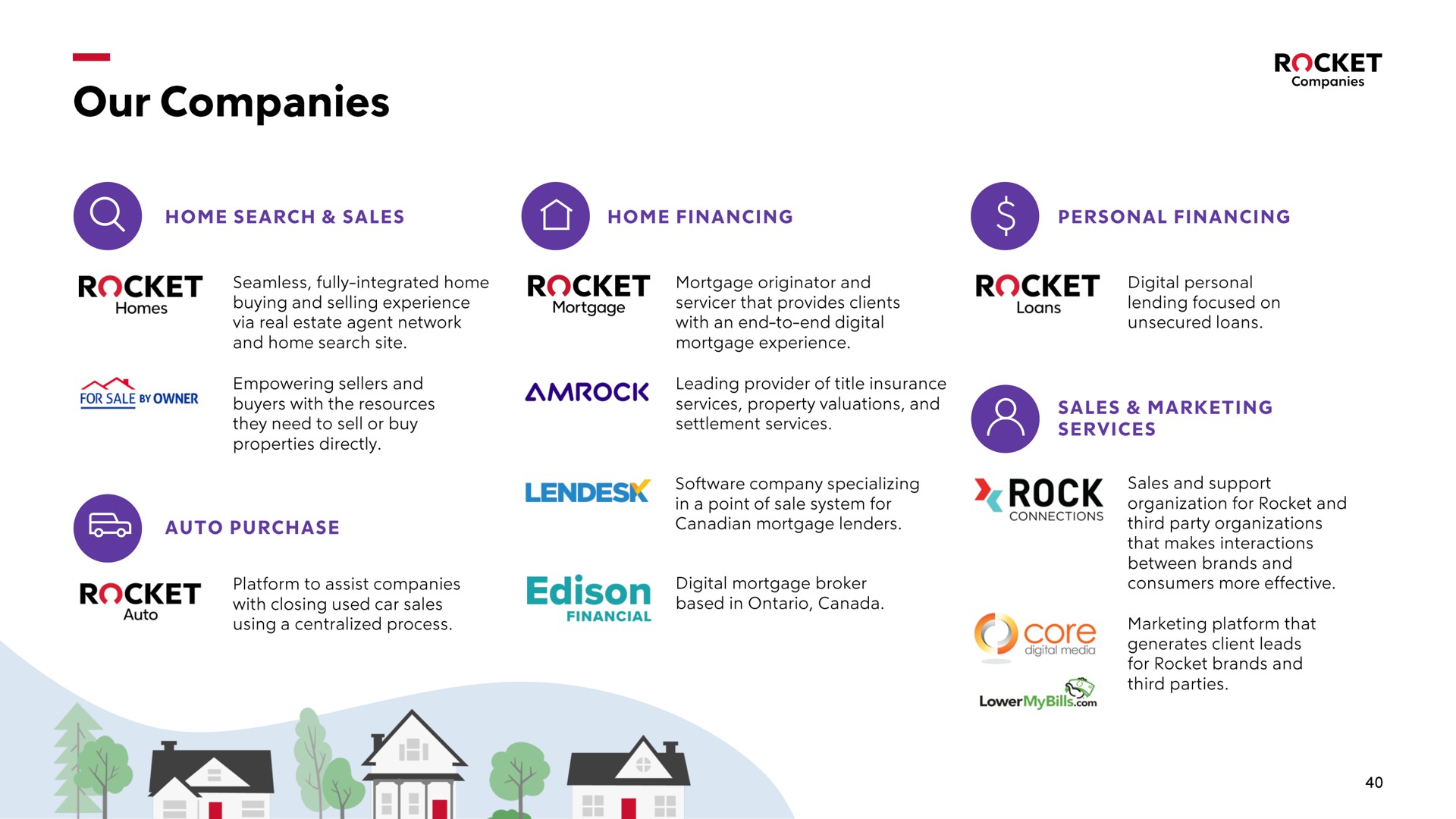 our companies rock | Rocket Companies