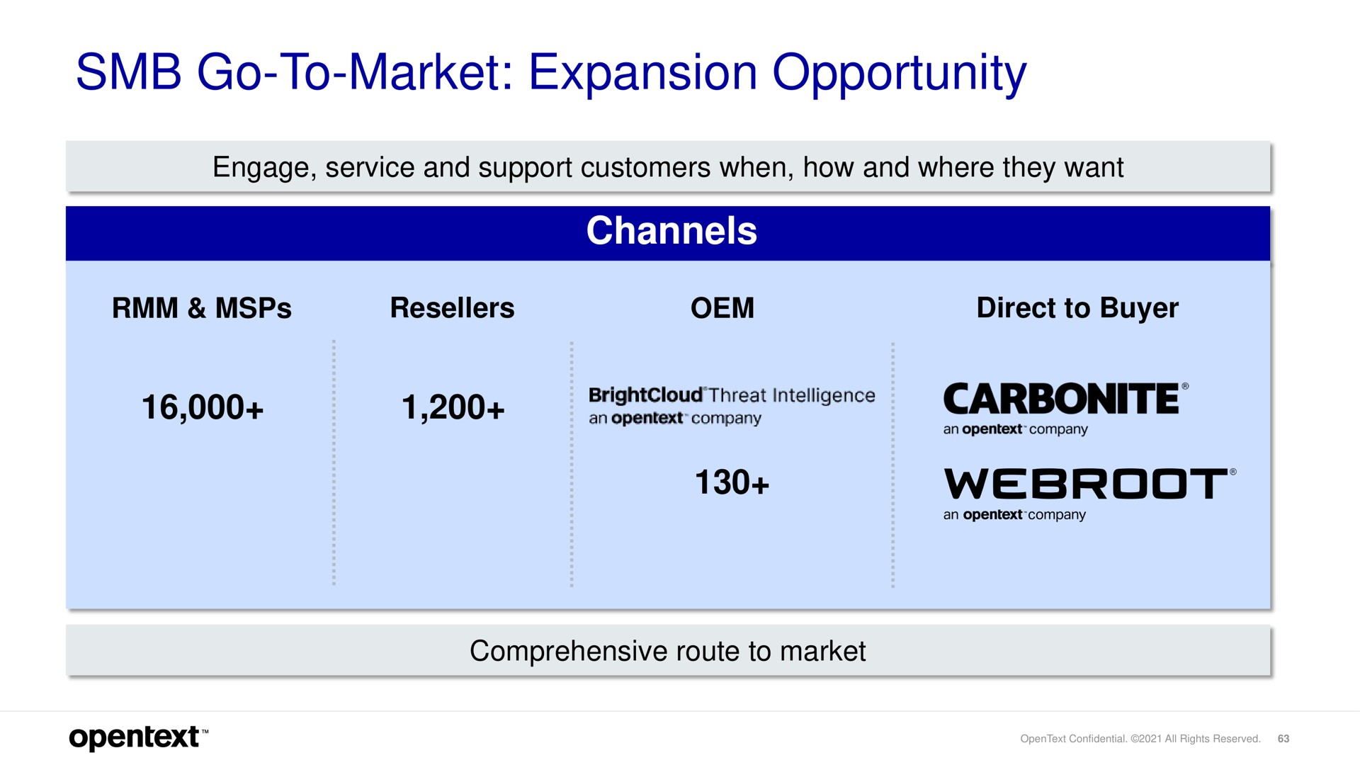 go to market expansion opportunity corners carbonite | OpenText