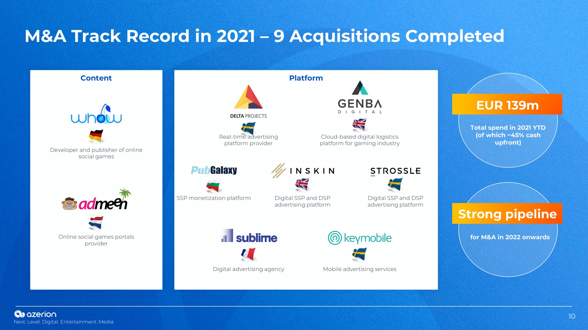 a track record in acquisitions completed strong pipeline admen galaxy i all sublime | Azerion