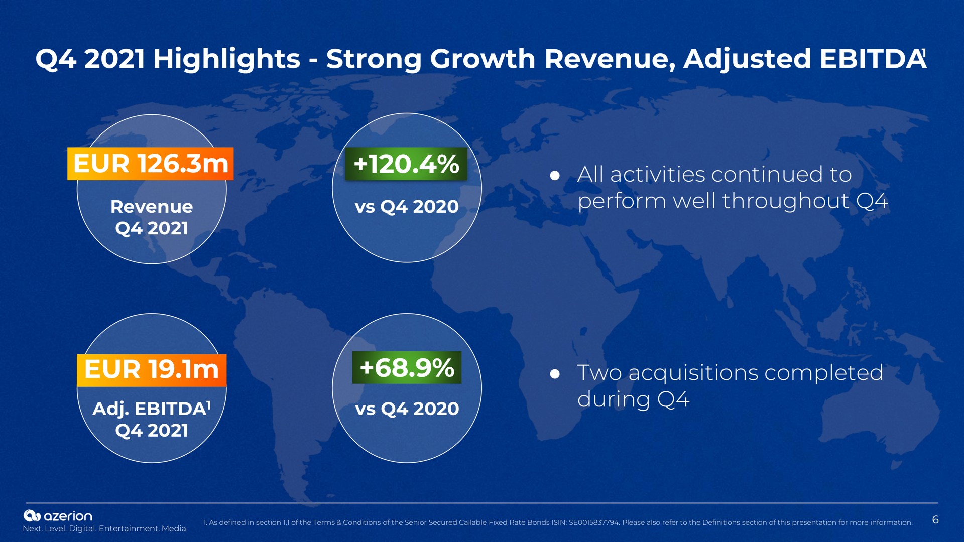 highlights strong growth revenue adjusted all activities continued to perform well throughout two acquisitions completed during | Azerion