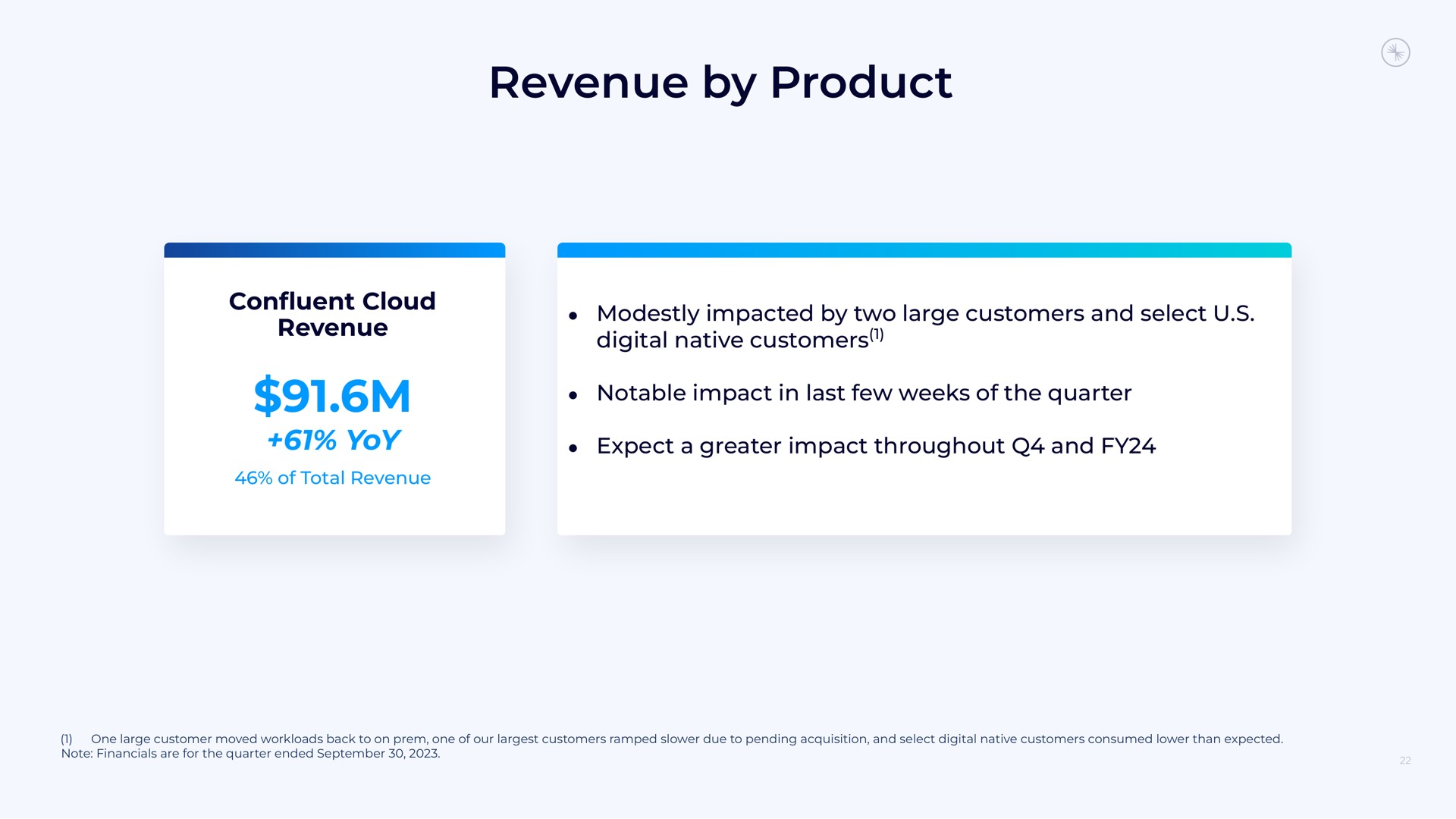 revenue by product | Confluent