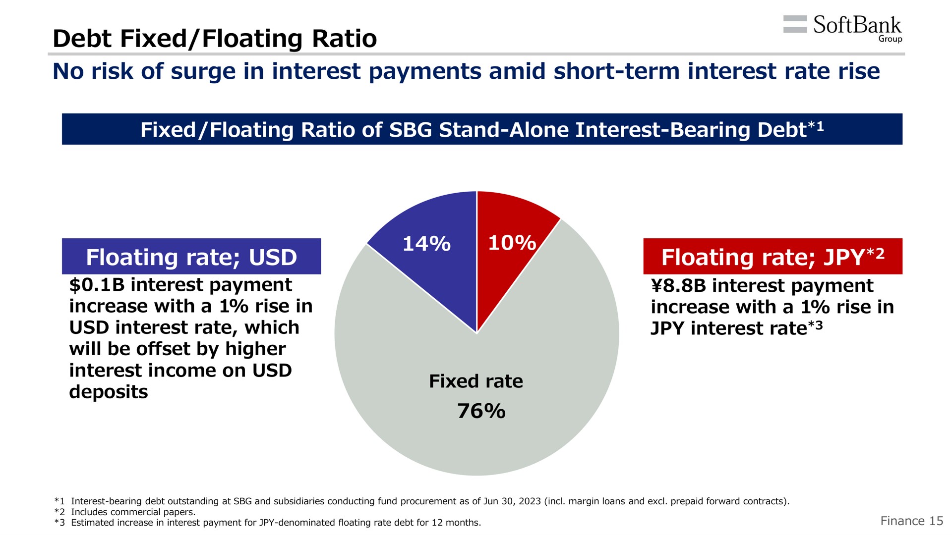 debt fixed floating ratio no risk of surge in interest payments amid short term interest rate rise fixed floating ratio of stand alone interest bearing debt floating rate floating rate | SoftBank