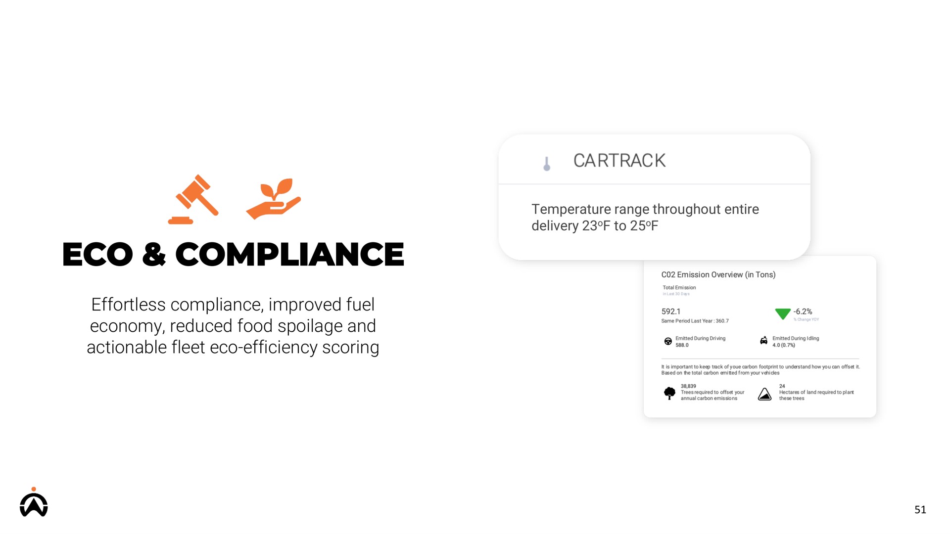 compliance economy reduced food spoilage and actionable fleet efficiency scoring enter | Karooooo
