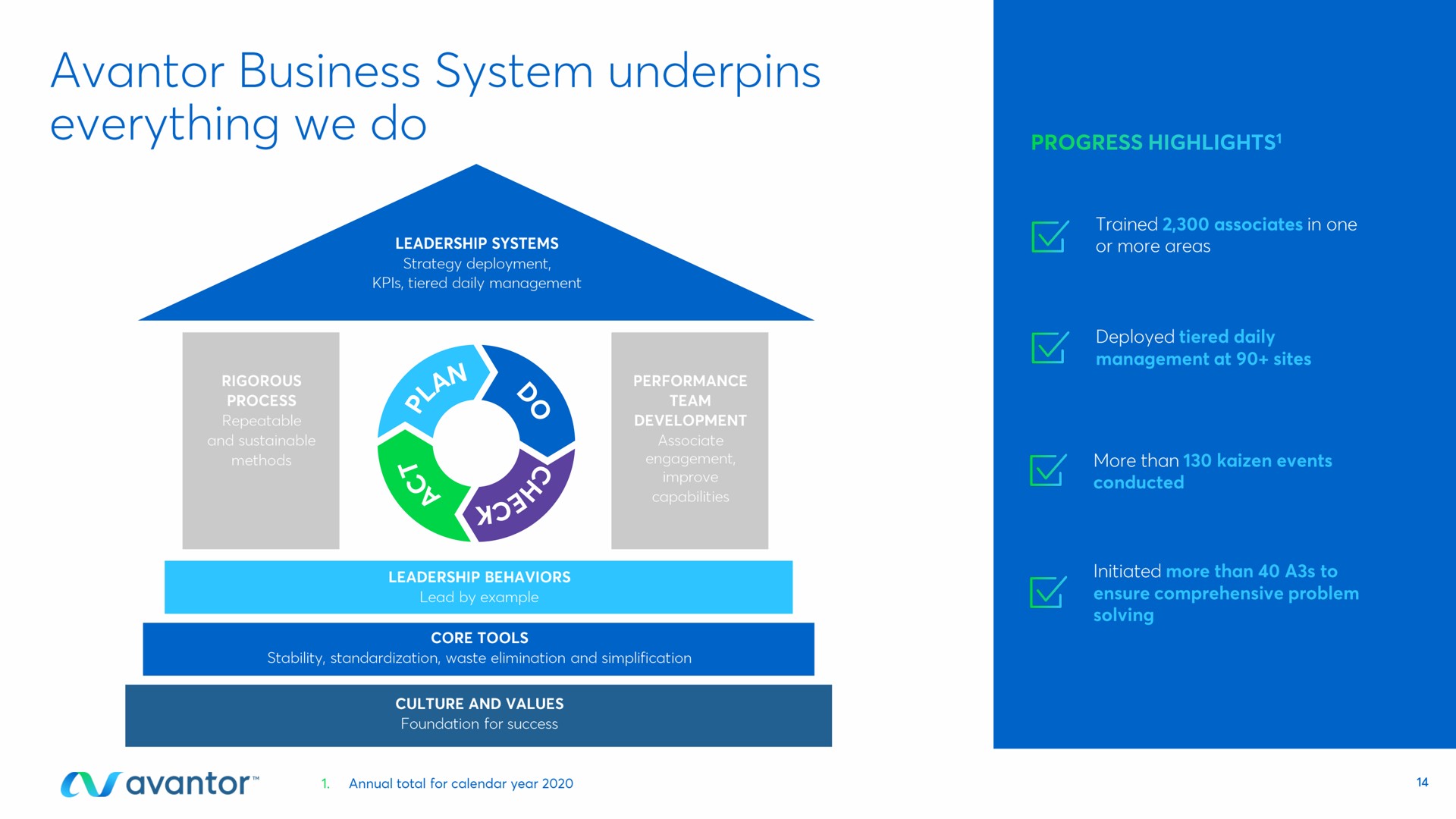 business system underpins everything we do | Avantor