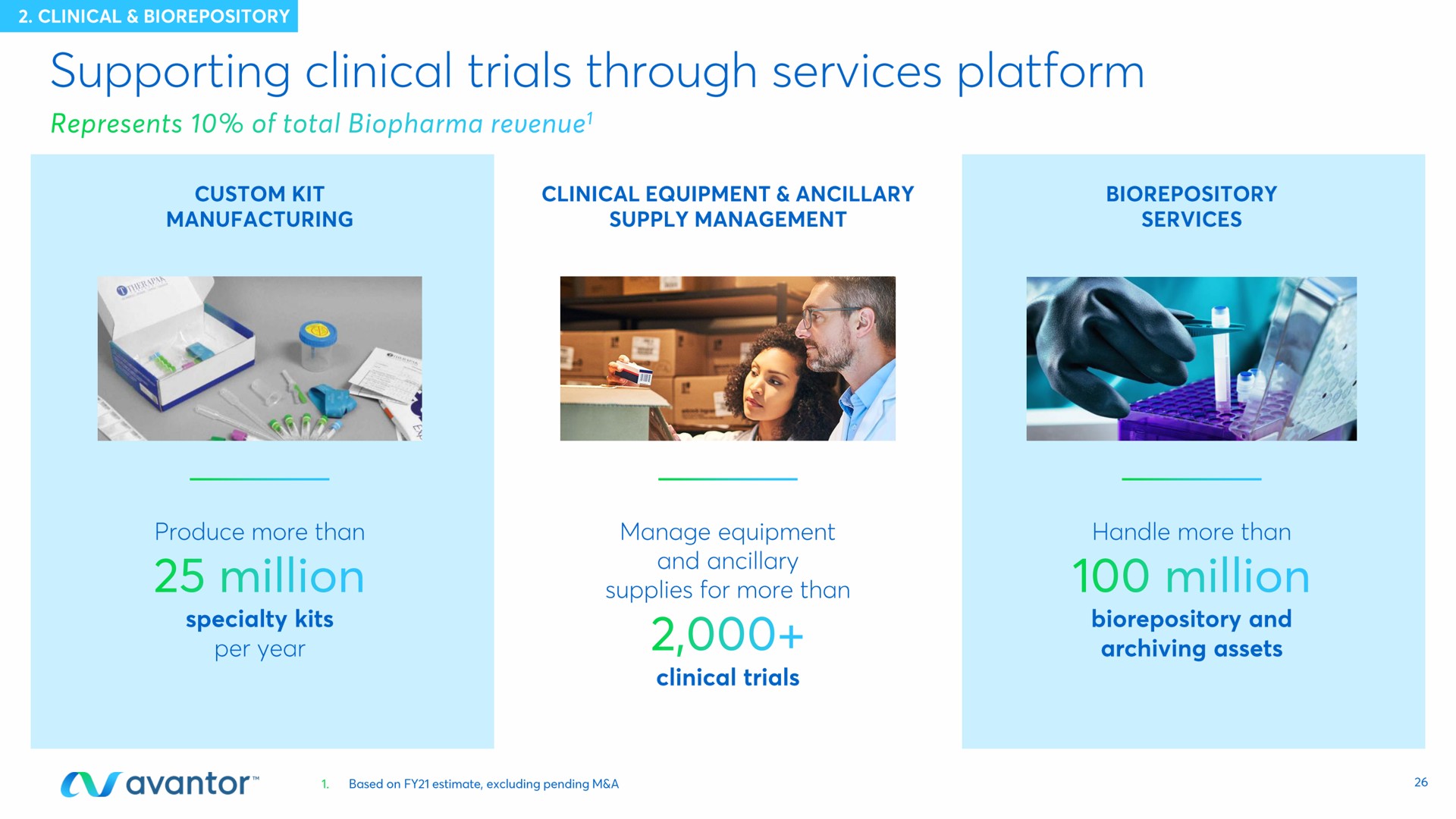 supporting clinical trials through services platform | Avantor