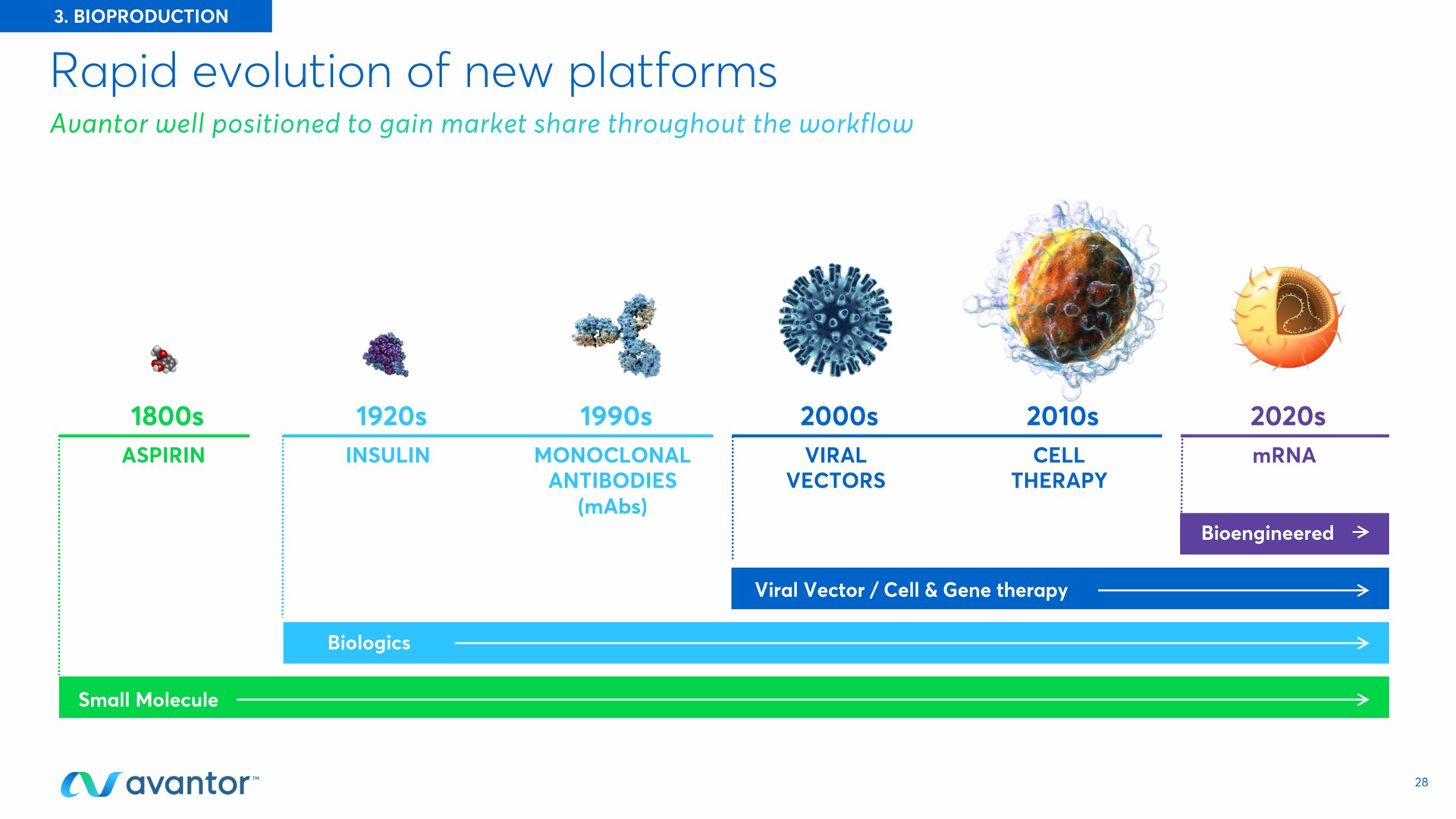 rapid evolution of new platforms | Avantor