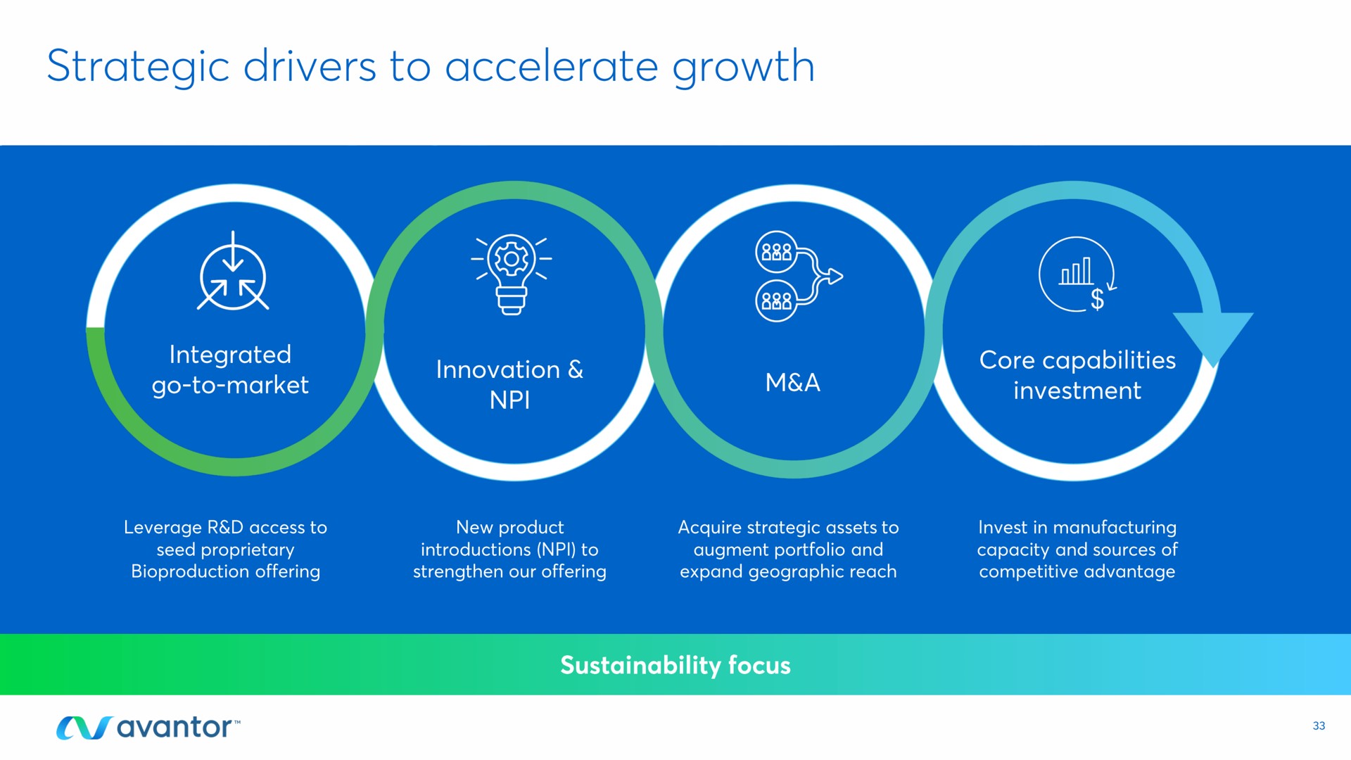 strategic drivers to accelerate growth | Avantor