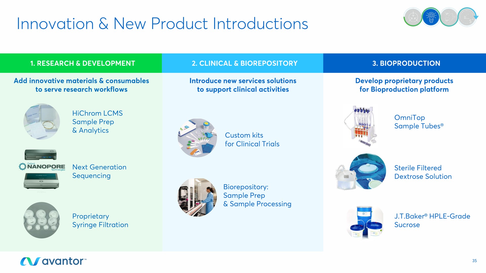 innovation new product introductions | Avantor