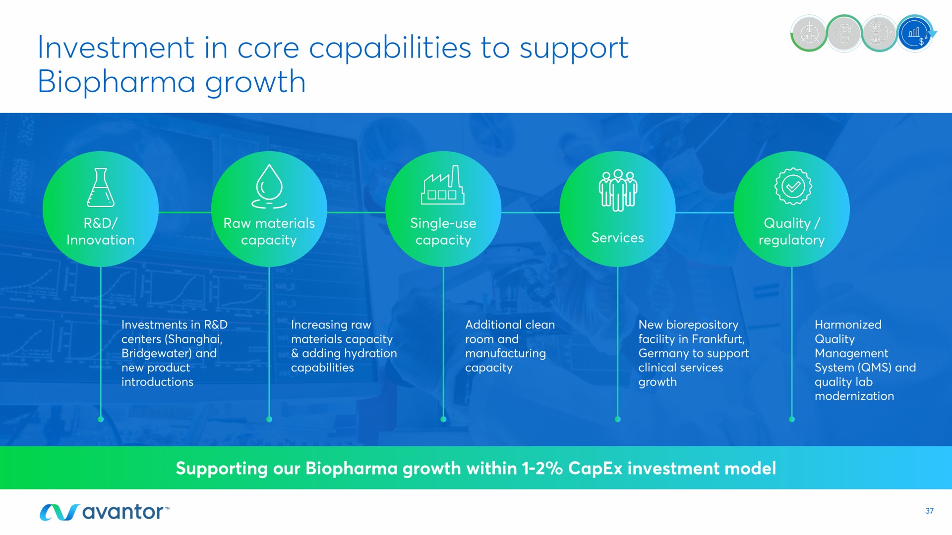 investment in core capabilities to support growth a | Avantor