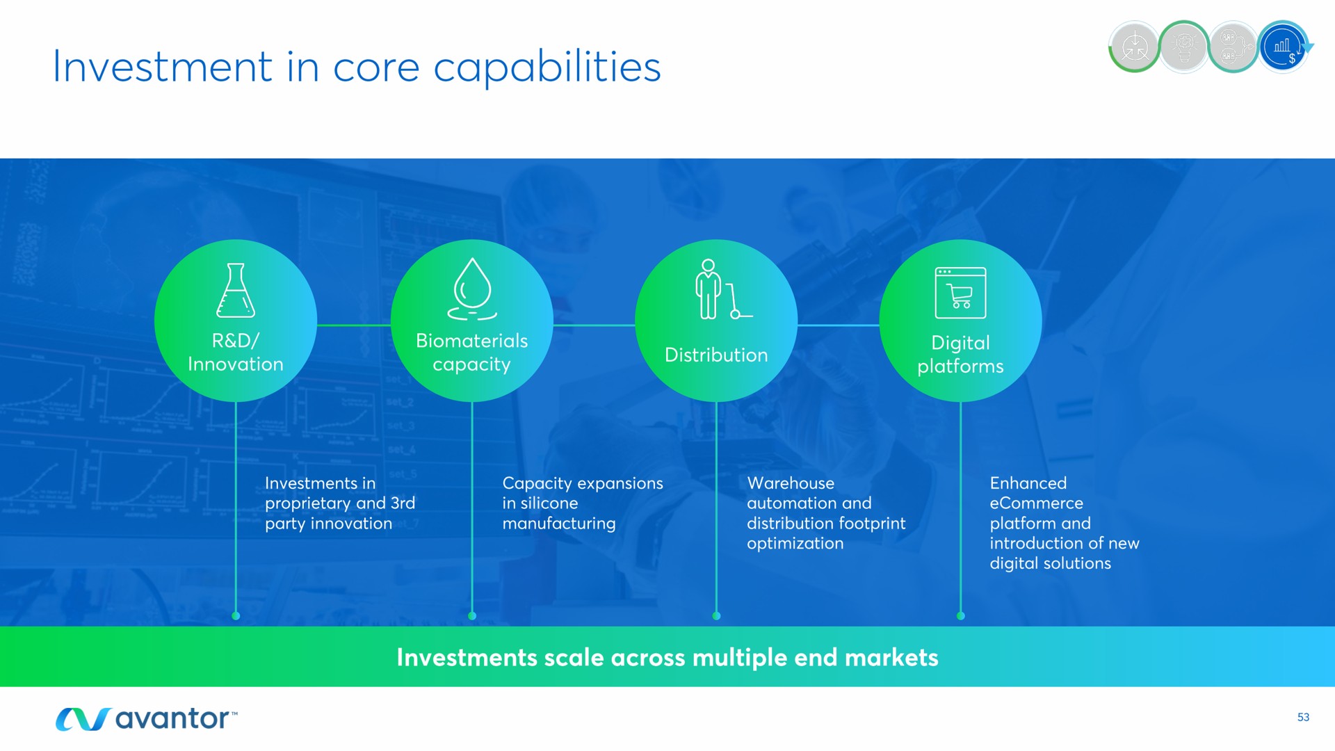 investment in core capabilities | Avantor