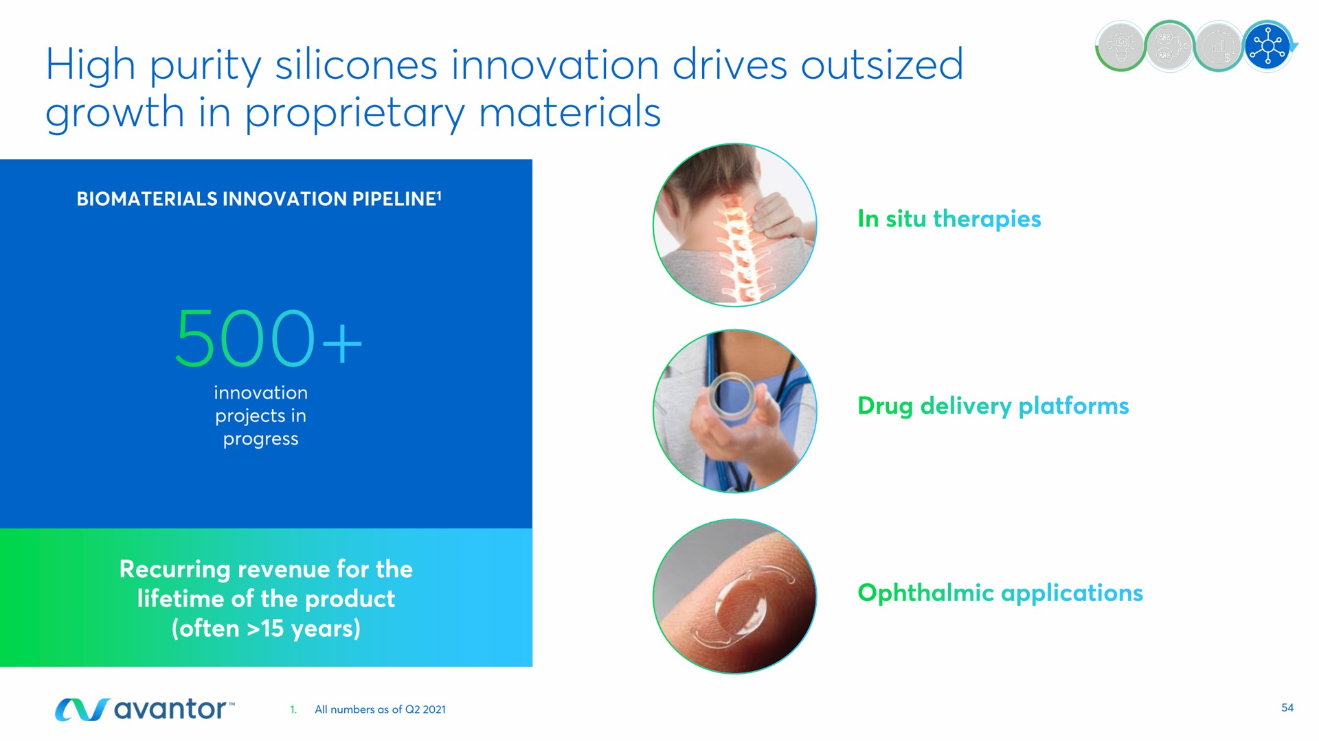 high purity silicones innovation drives outsized growth in proprietary materials | Avantor