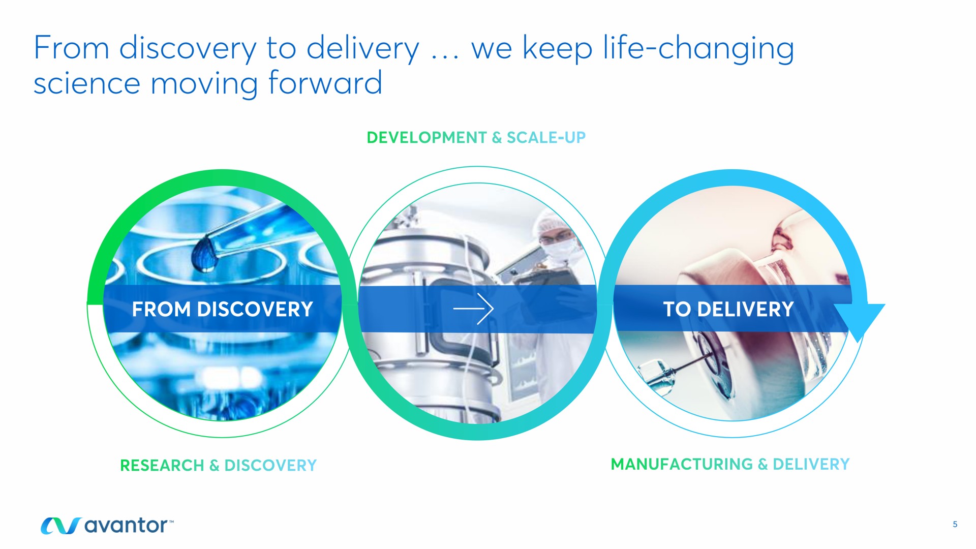 from discovery to delivery we keep life changing science moving forward a | Avantor