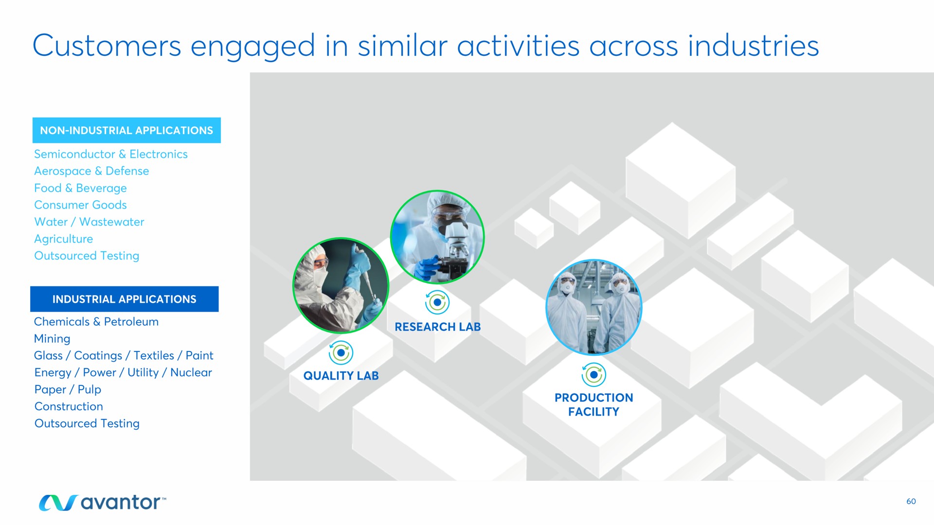 customers engaged in similar activities across industries | Avantor