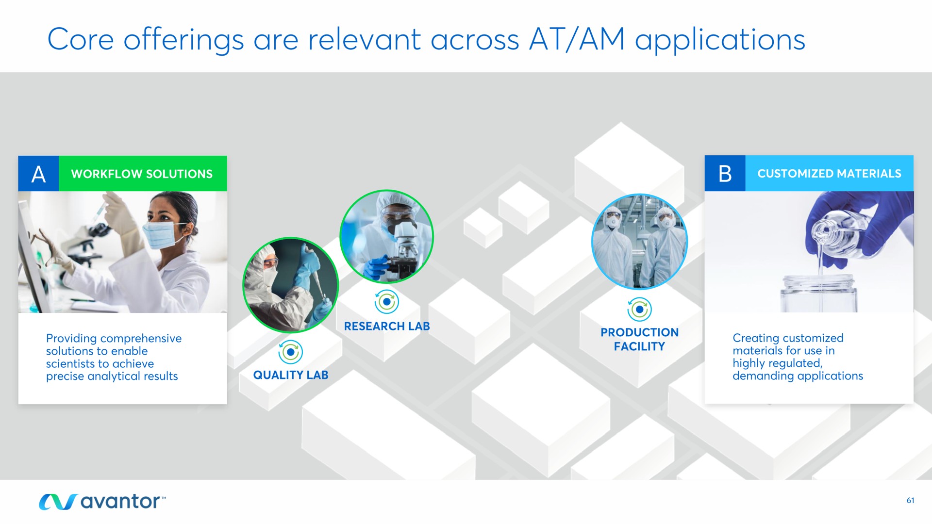 core offerings are relevant across at am applications | Avantor