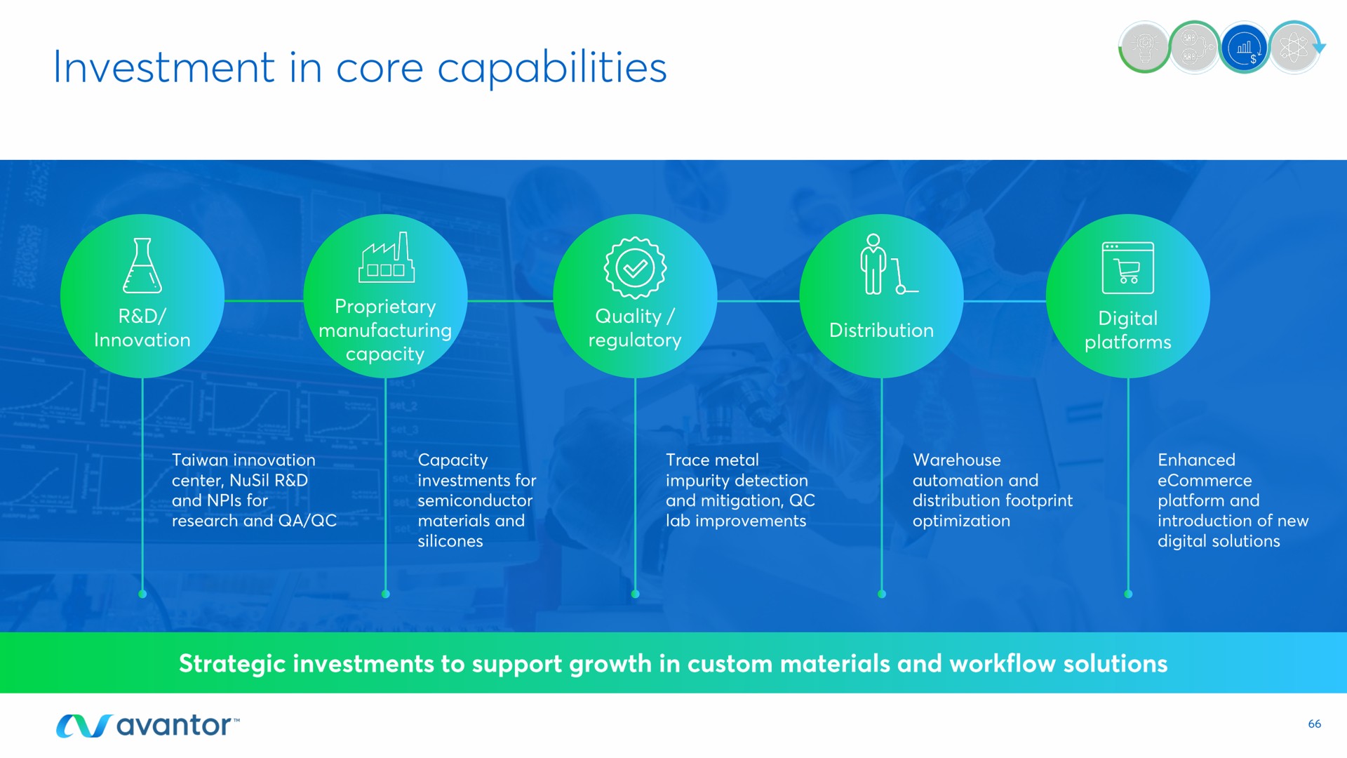 investment in core capabilities a an | Avantor