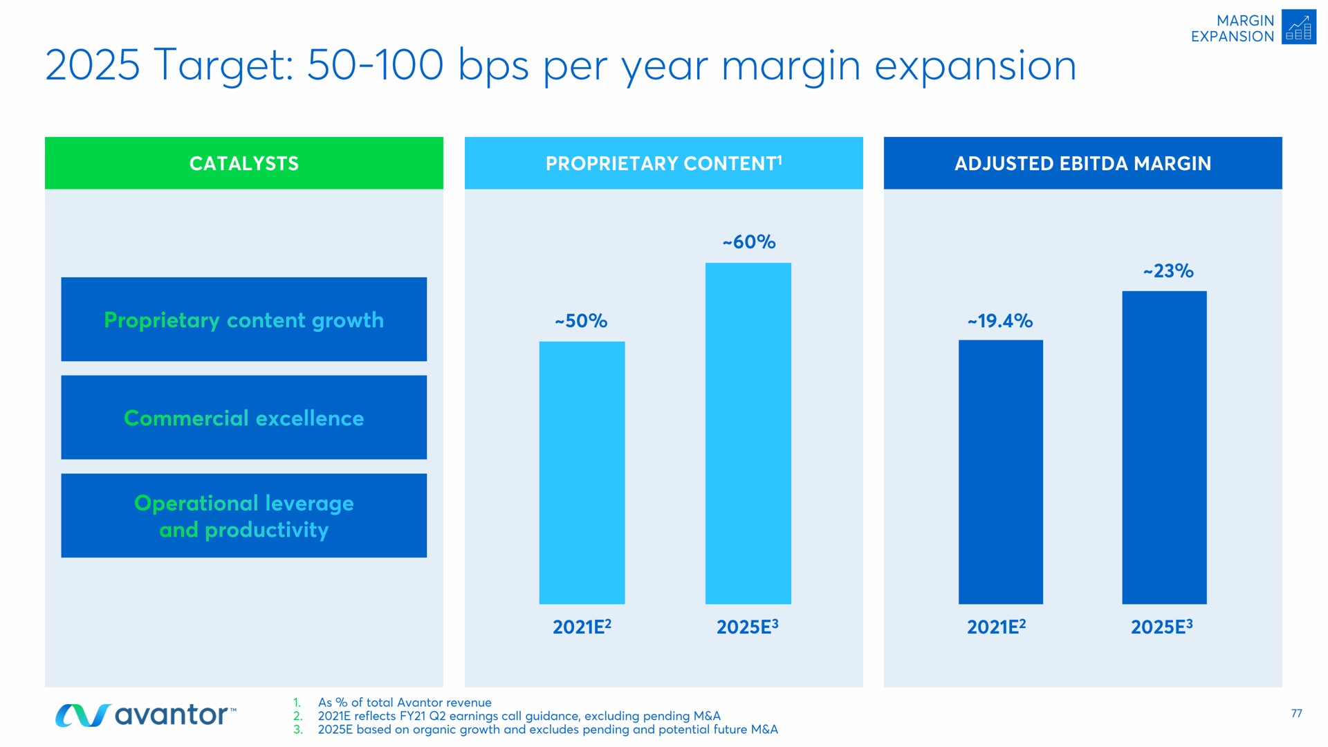 target per year margin expansion one | Avantor