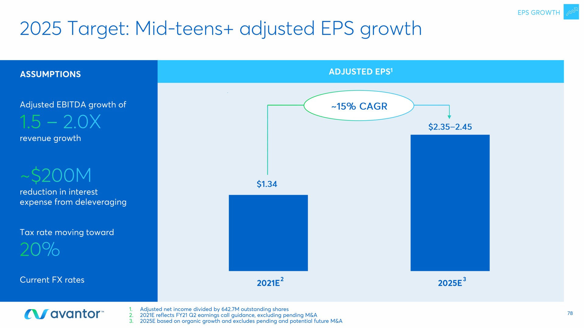 target mid teens adjusted growth | Avantor