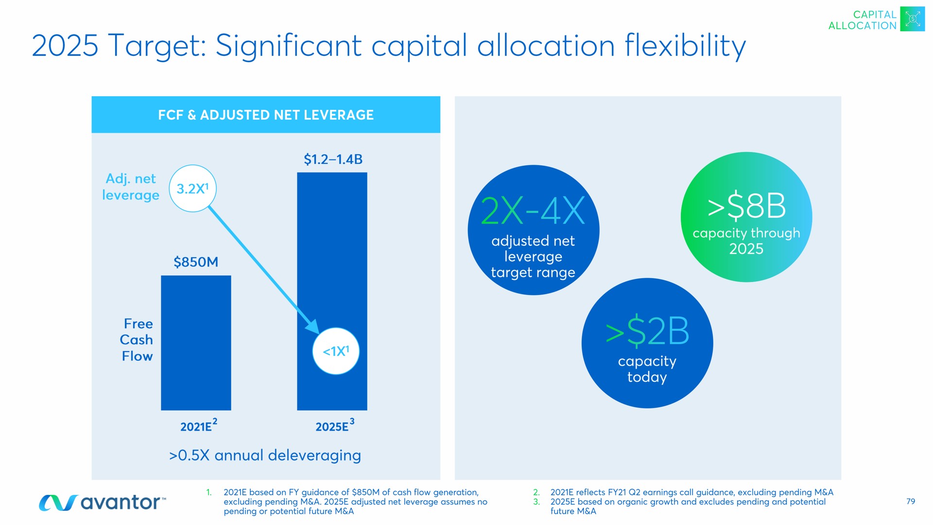 target significant capital allocation flexibility | Avantor