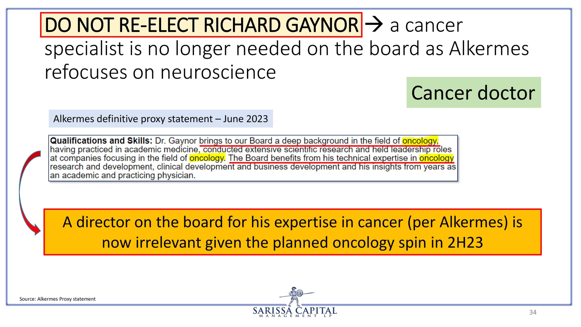 do not elect a cancer specialist is no longer needed on the board as alkermes refocuses on | Sarissa Capital