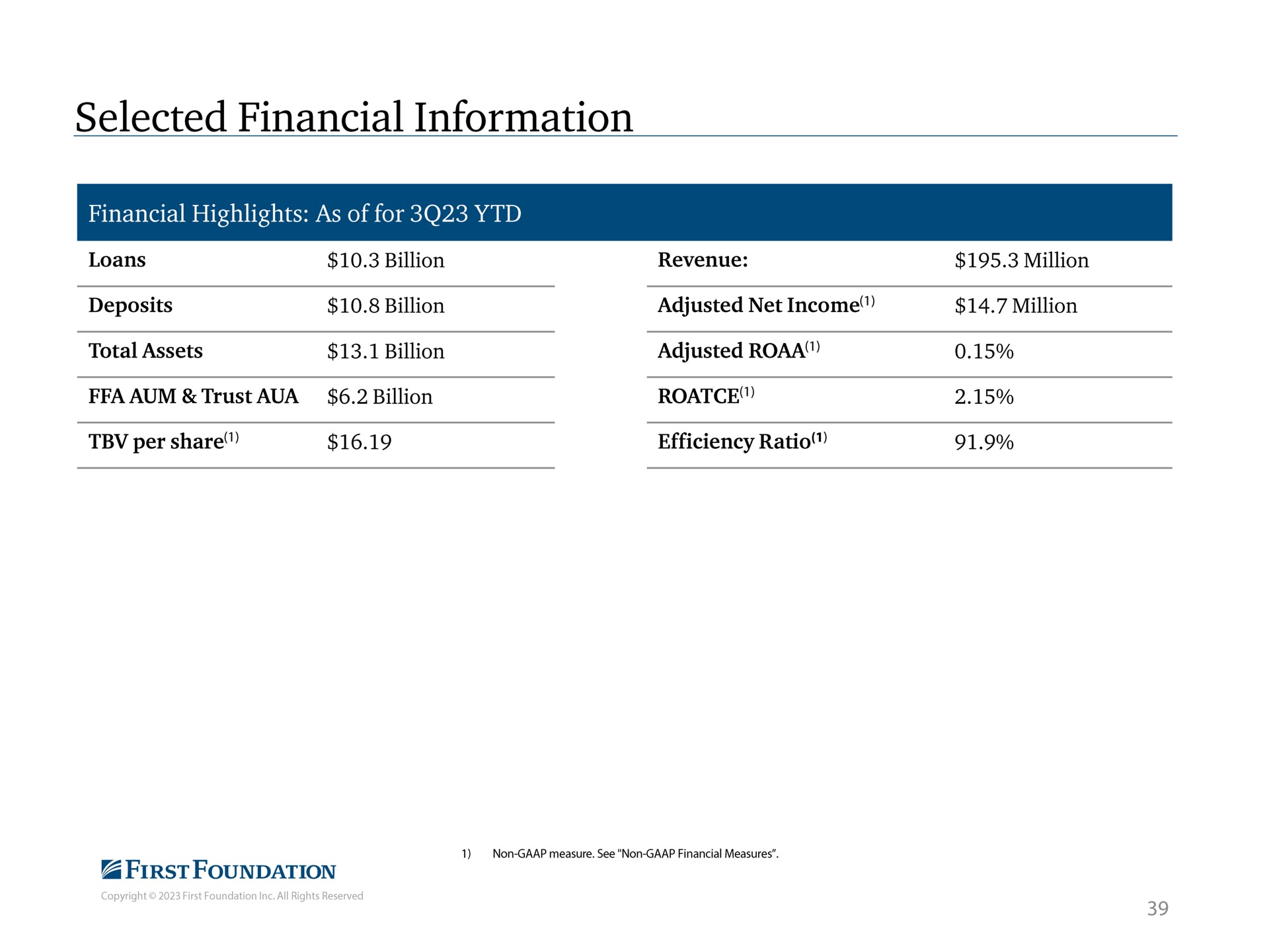 selected financial information | First Foundation