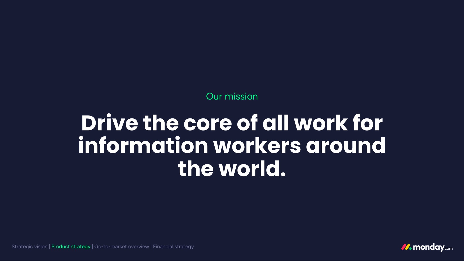 drive the core of all work for information workers around the world | monday.com