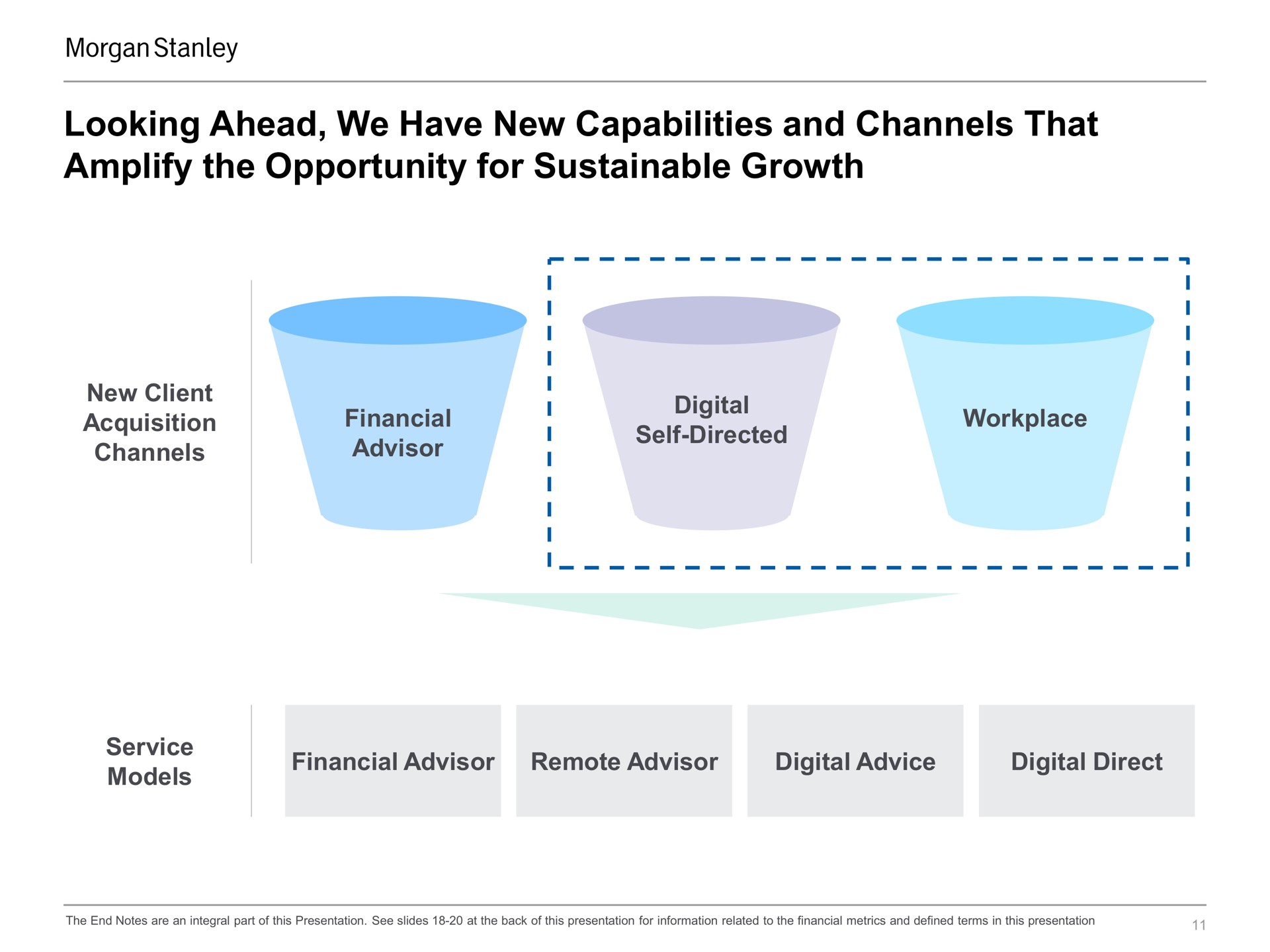 looking ahead we have new capabilities and channels that amplify the opportunity for sustainable growth | Morgan Stanley