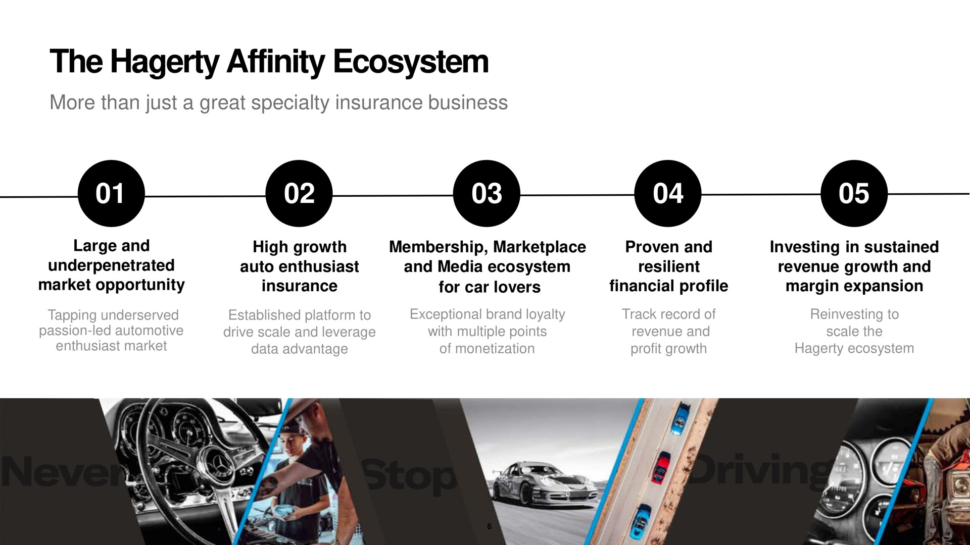 the affinity ecosystem | Hagerty