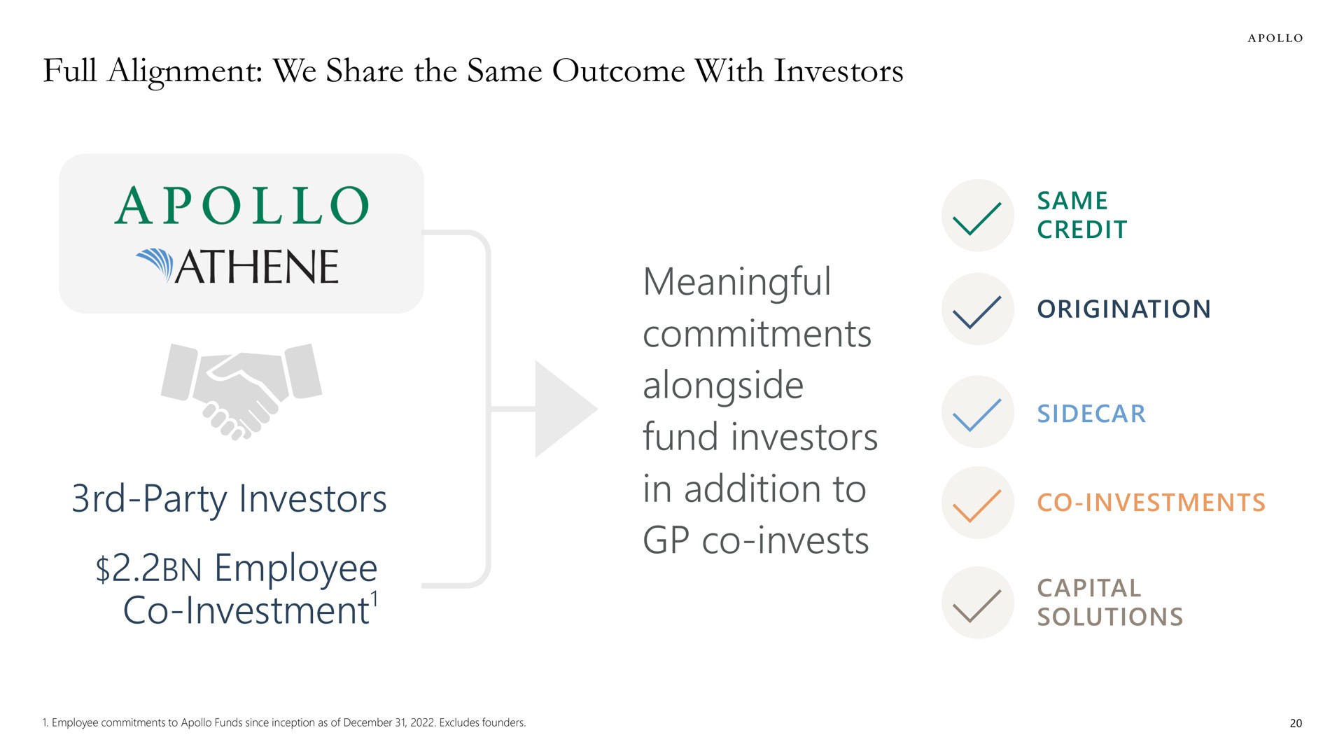 full alignment we share the same outcome with investors meaningful commitments alongside fund investors in addition to invests party investors employee investment investment | Apollo Global Management