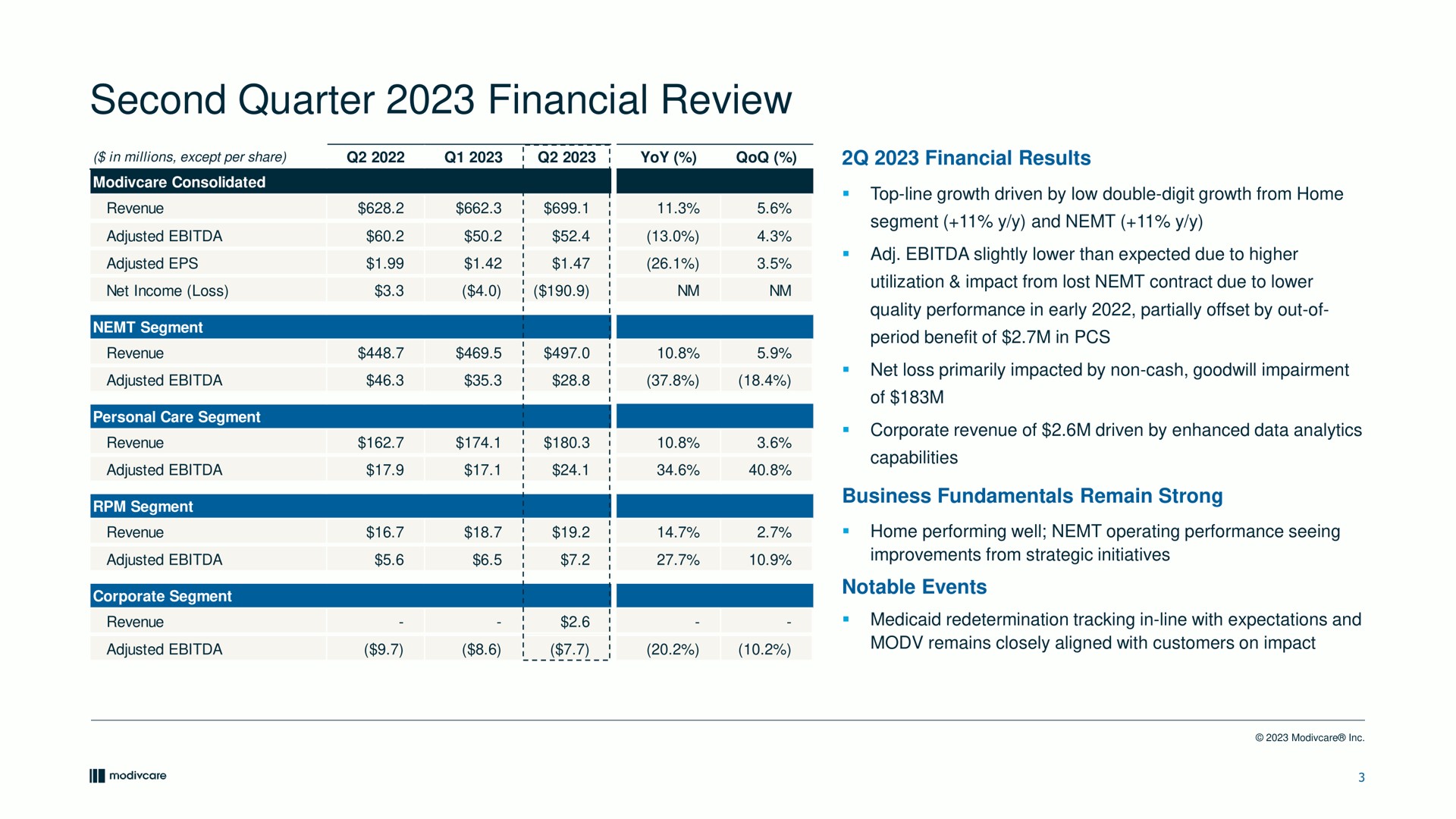 second quarter financial review results business fundamentals remain strong | ModivCare