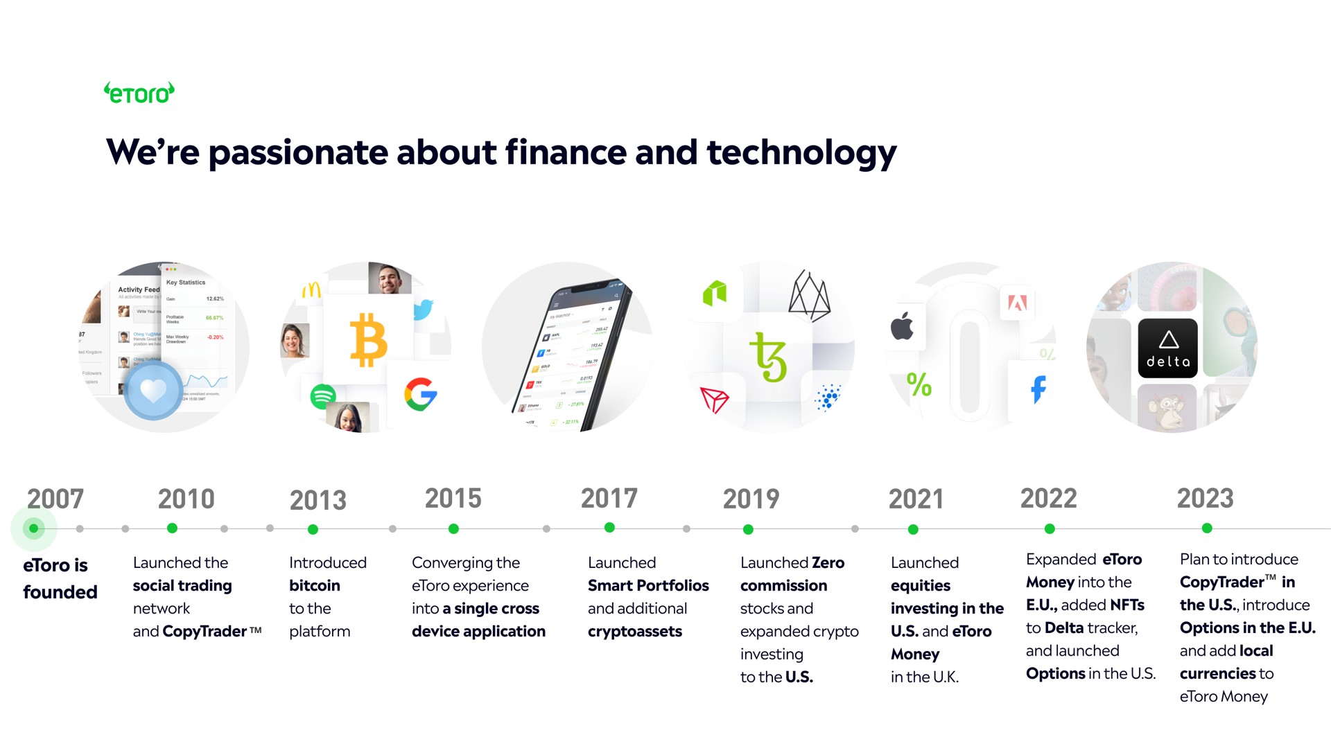 we passionate about finance and technology sad in | eToro