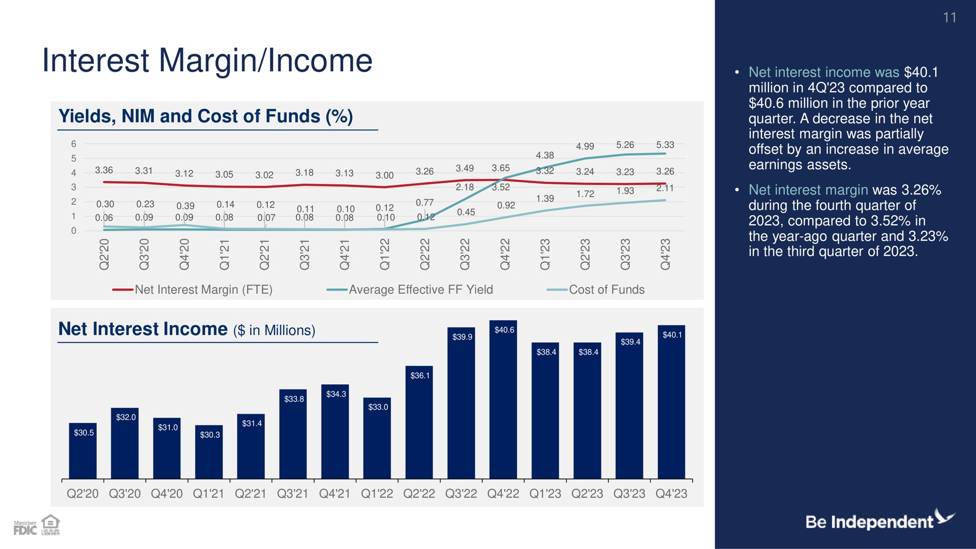 net interest margin income | Independent Bank Corp