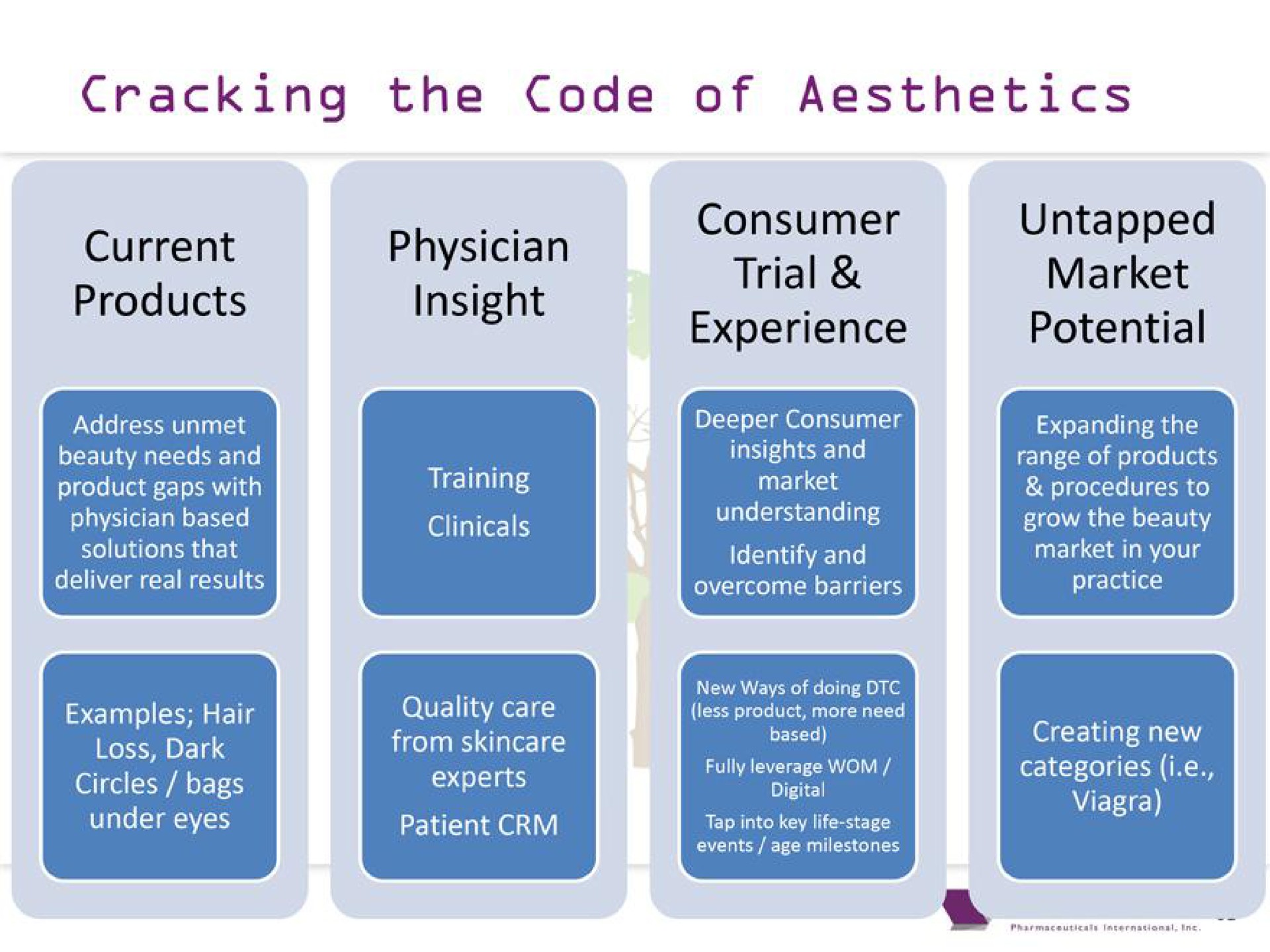 cracking the code of aesthetics physician insight untapped | Bausch Health Companies