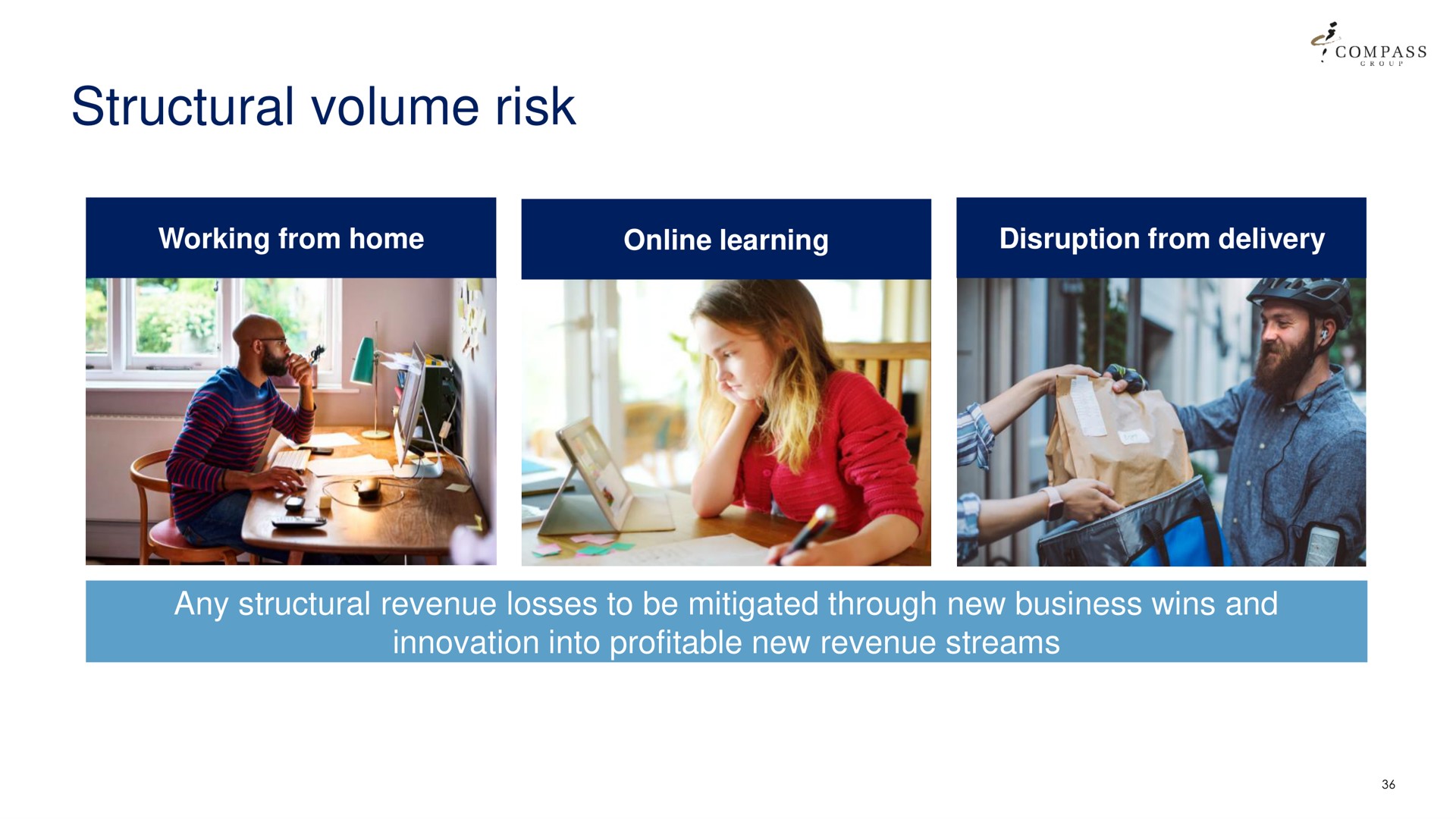 structural volume risk | Compass Group