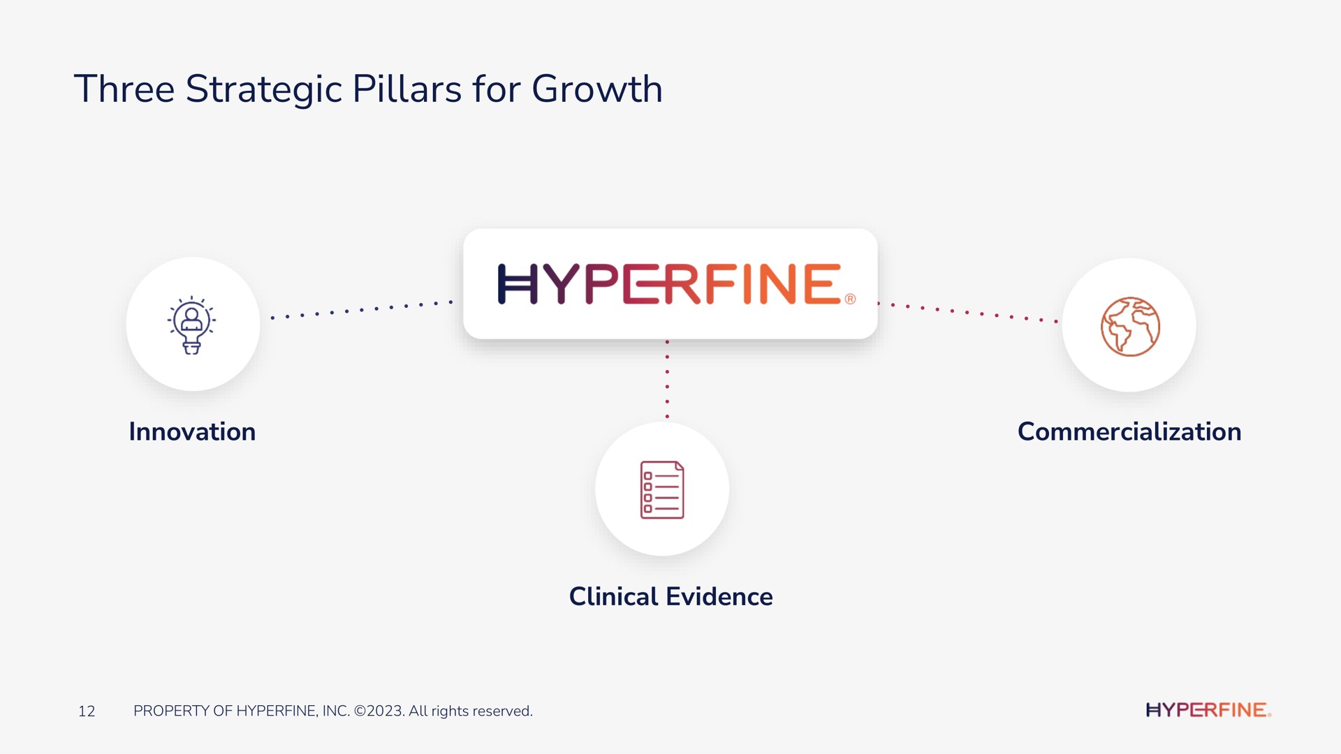 three strategic pillars for growth innovation commercialization clinical evidence | Hyperfine
