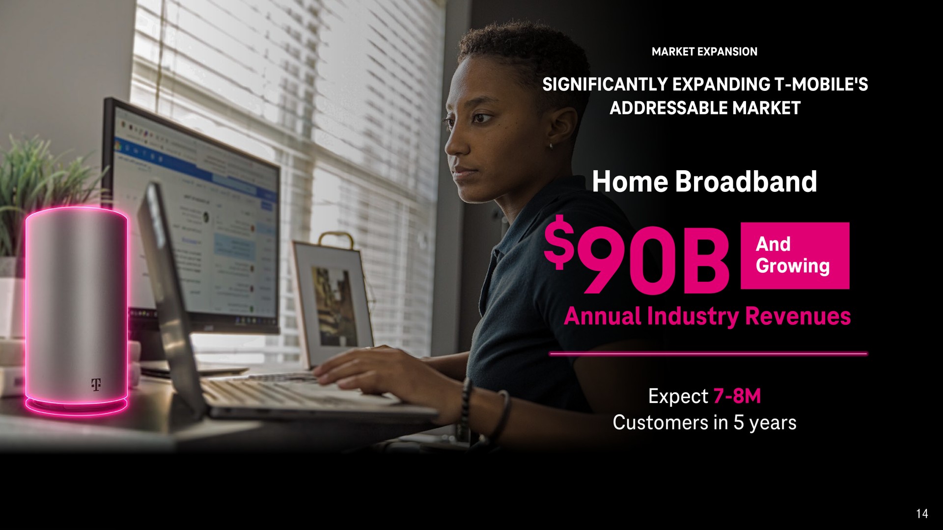 home and annual industry revenues | T-Mobile