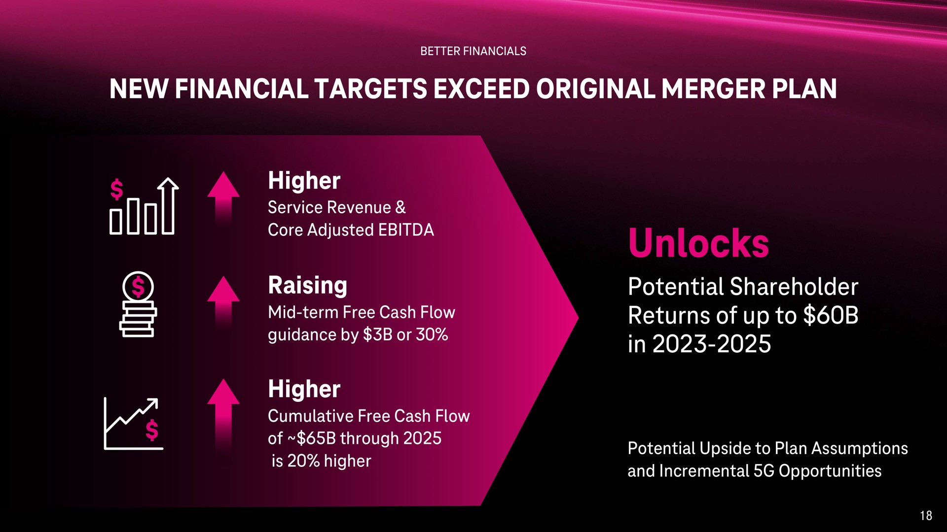 new financial targets exceed original merger plan higher raising higher unlocks potential shareholder returns of up to in | T-Mobile