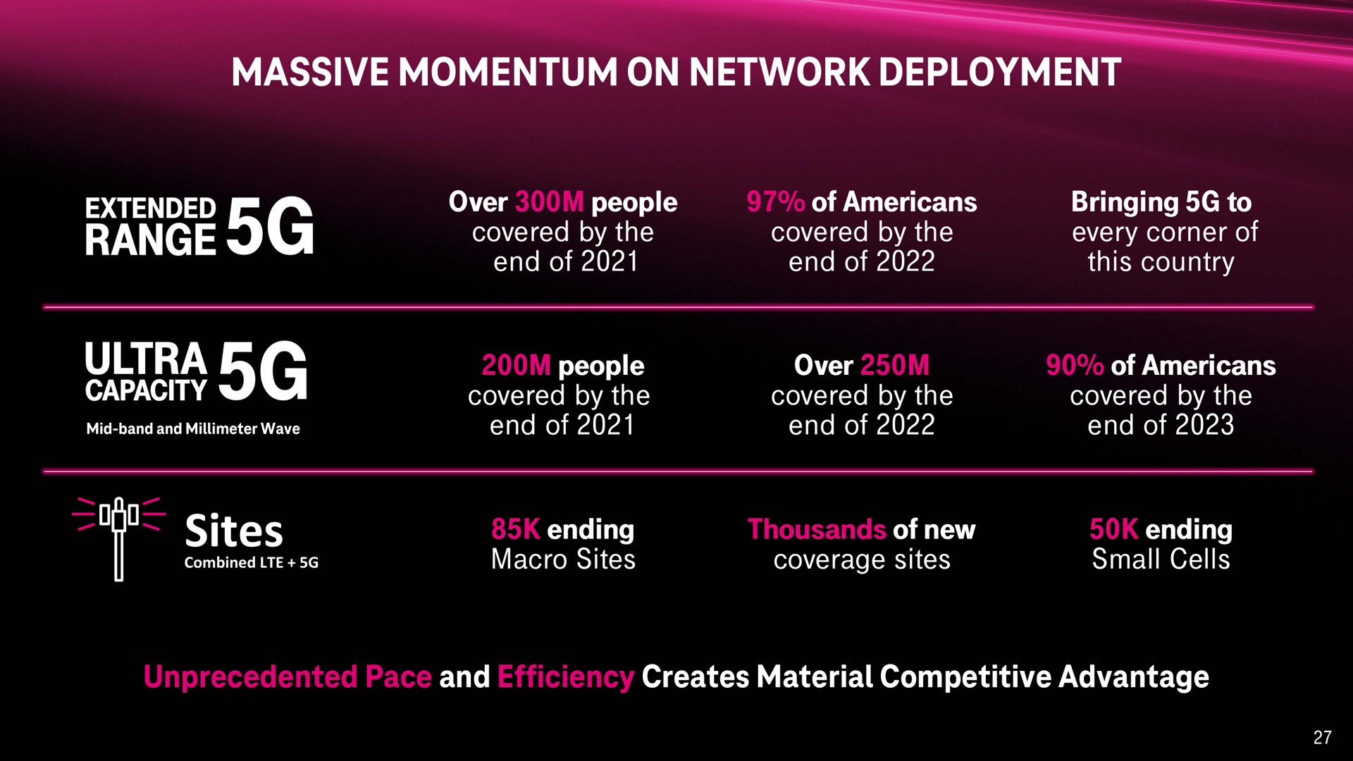 massive momentum on network deployment sites range mike i | T-Mobile