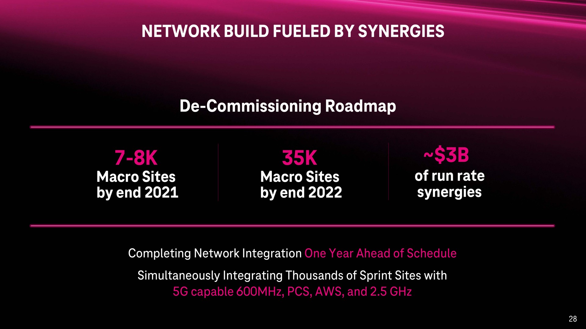 network build fueled by synergies commissioning macro sites by end macro sites by end of run rate synergies | T-Mobile