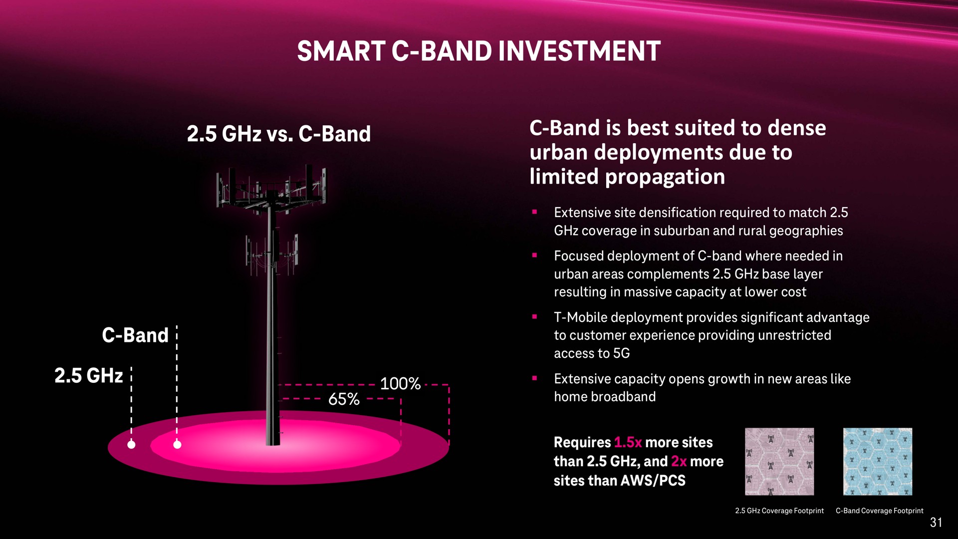 smart band investment | T-Mobile