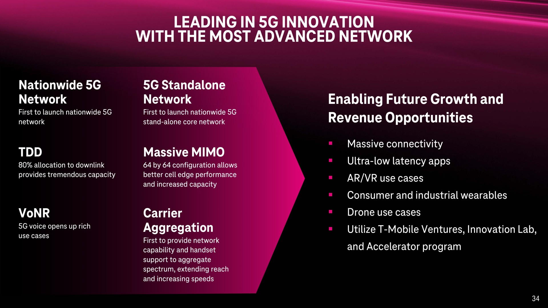 leading in innovation with the most advanced network enabling future growth and revenue opportunities | T-Mobile